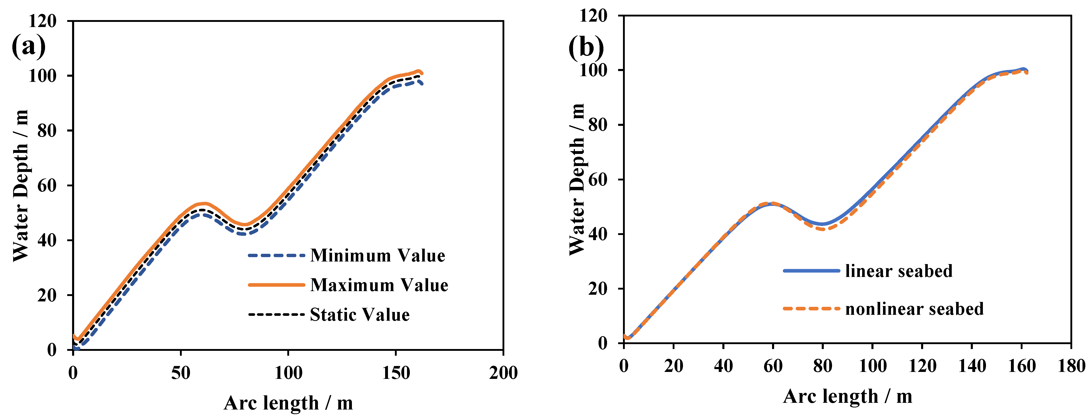 Jmse 09 01130 g034 550