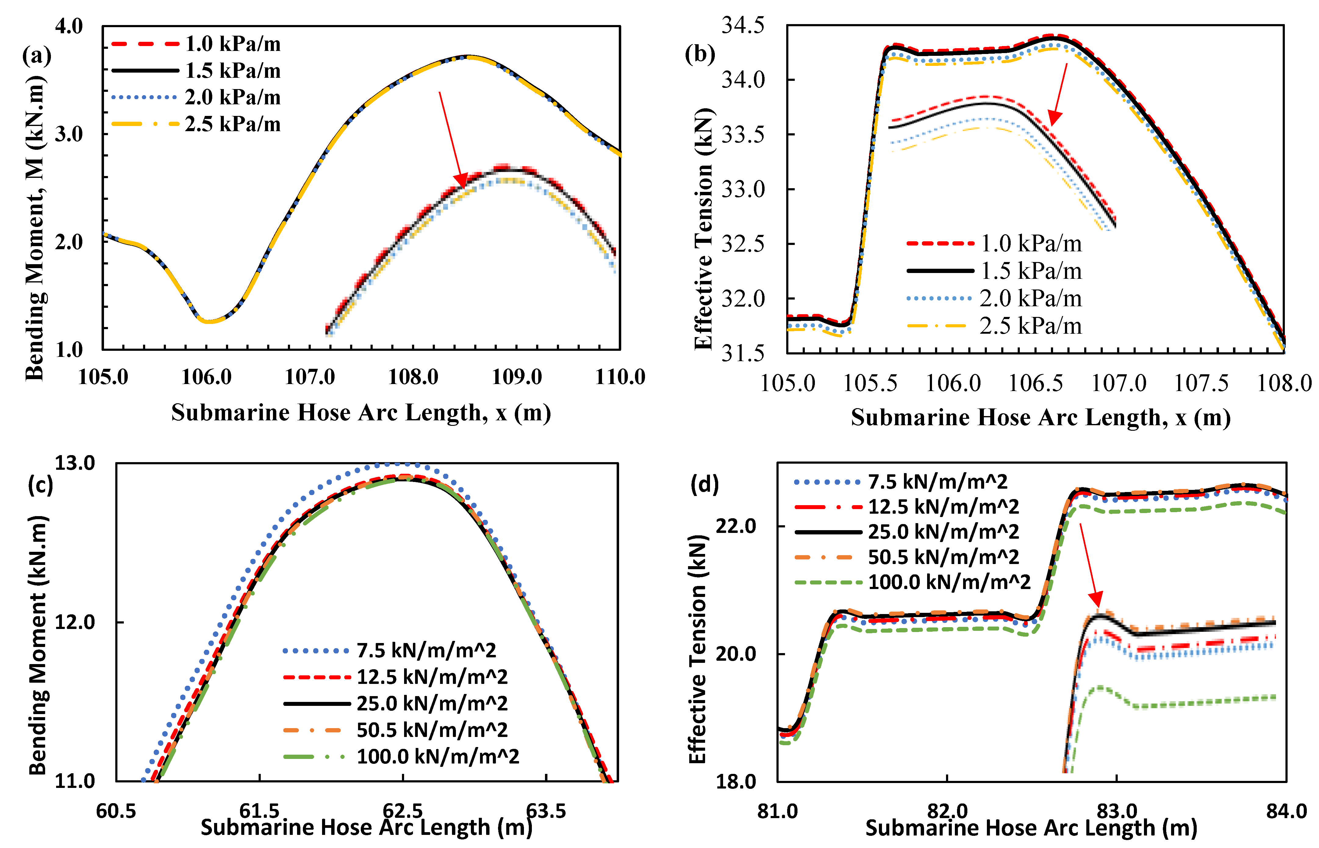 Jmse 09 01130 g035 550