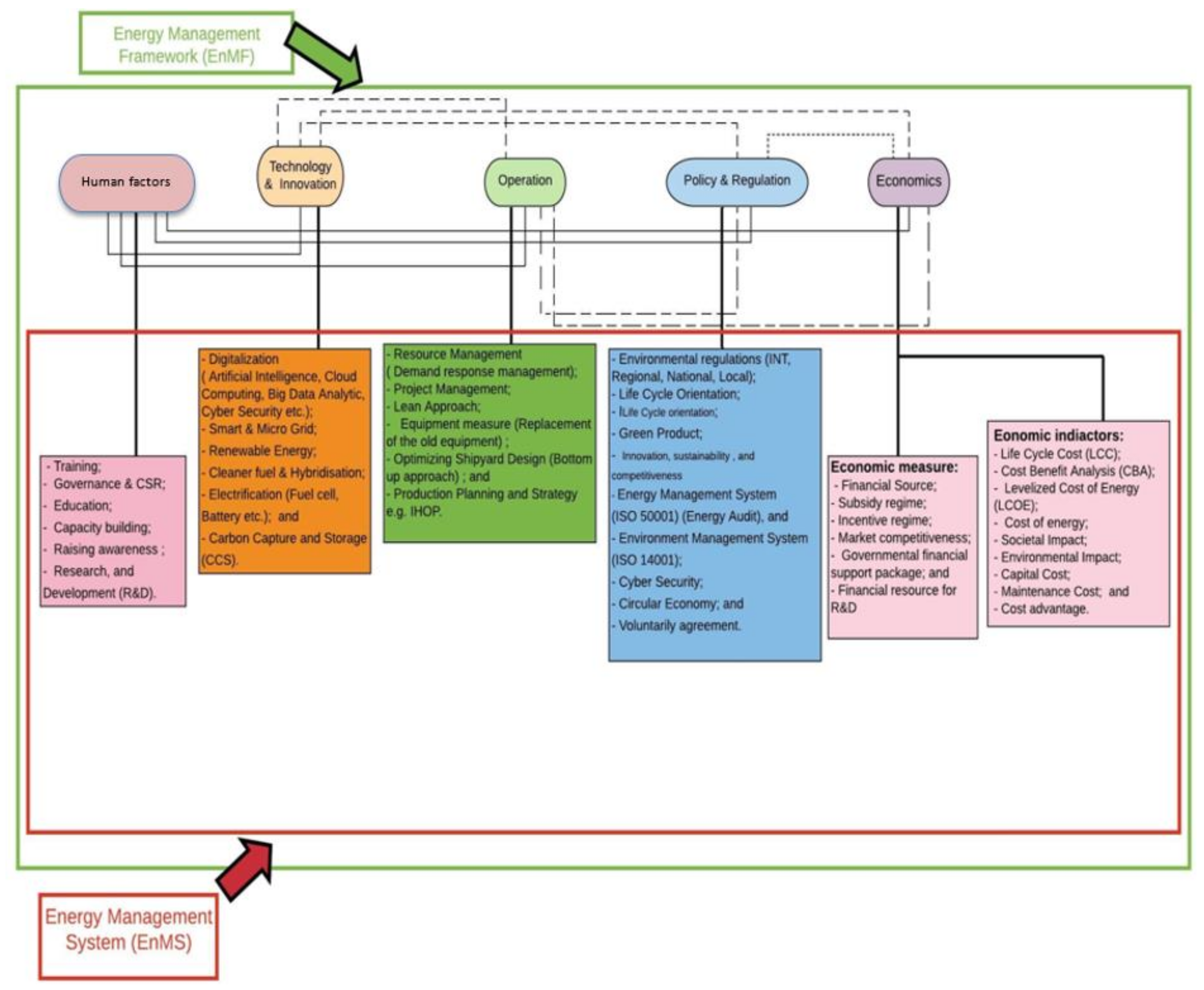 IV. Key Applications of Artificial Intelligence in Optimizing Resource Allocation
