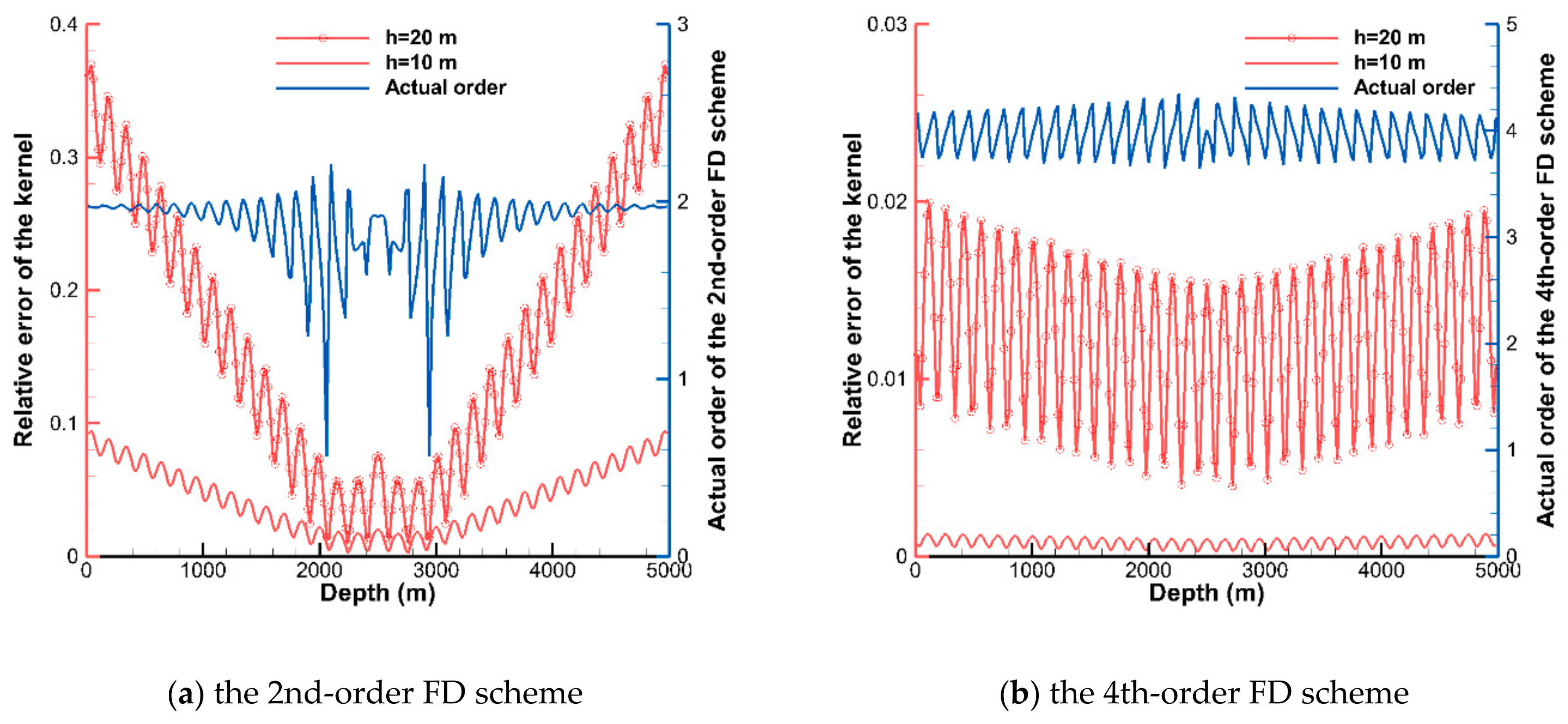 Jmse 09 01134 g003 550
