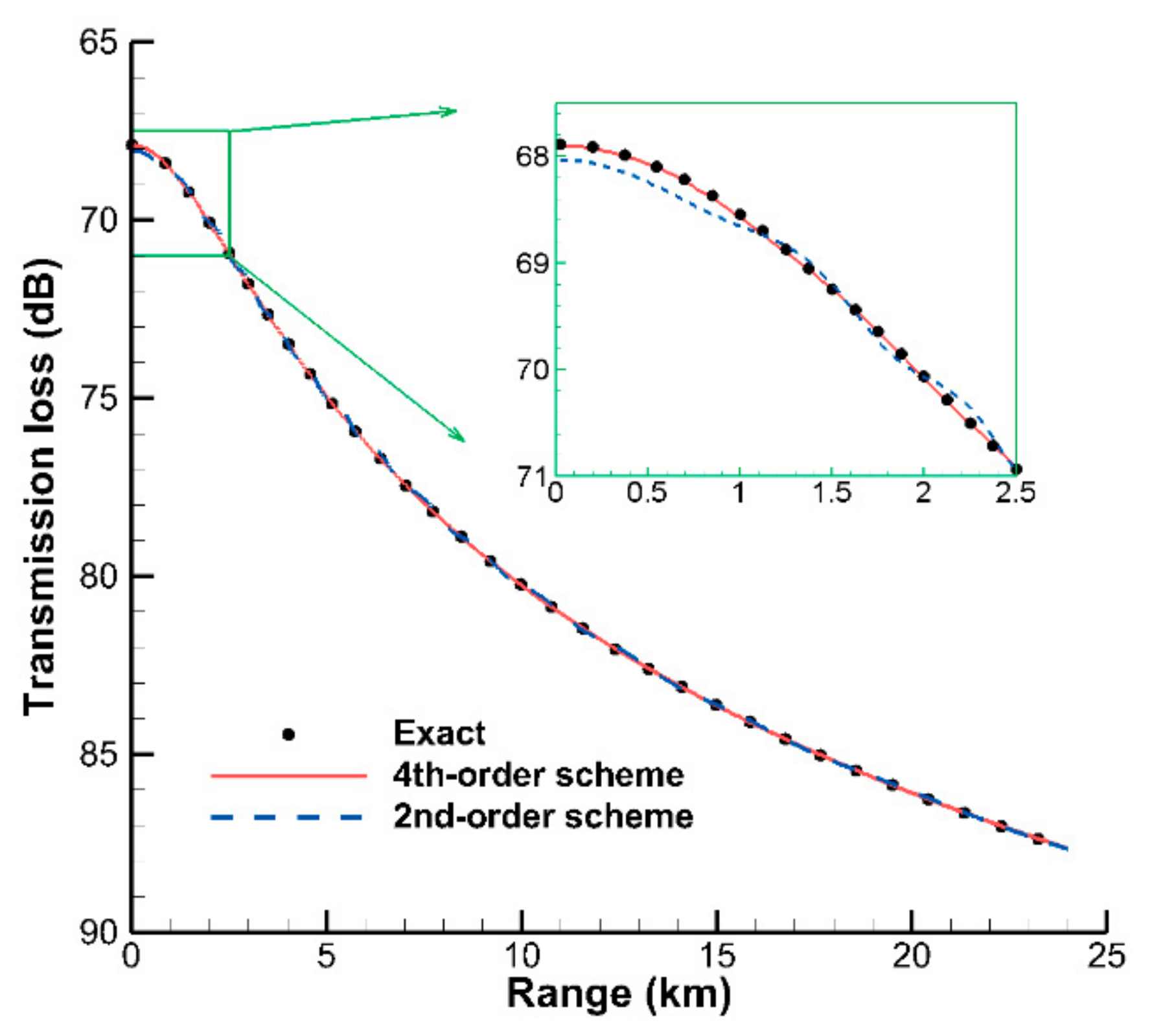 Jmse 09 01134 g004 550