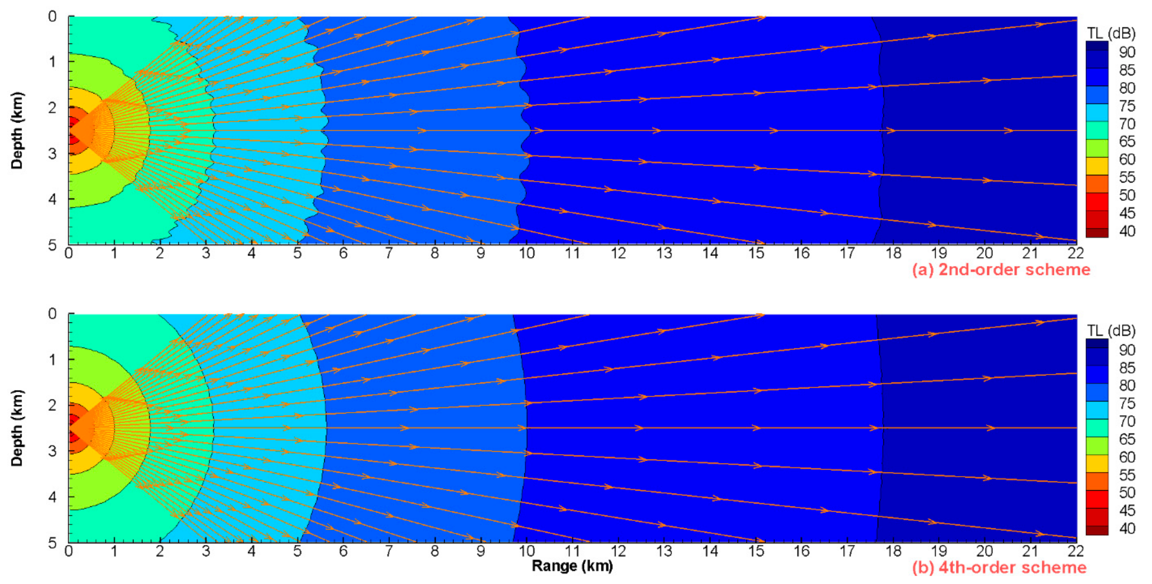 Jmse 09 01134 g005 550