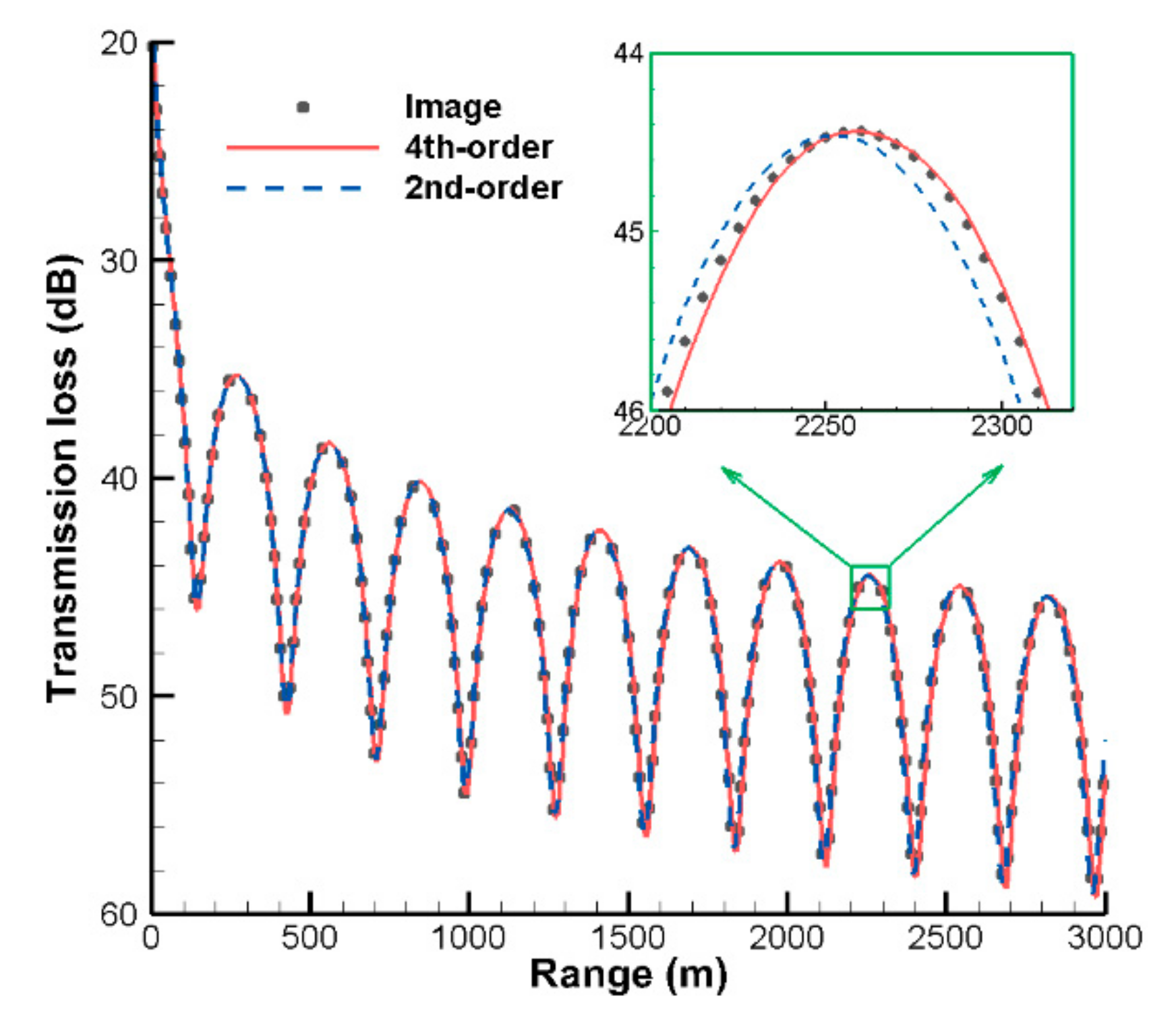 Jmse 09 01134 g006 550