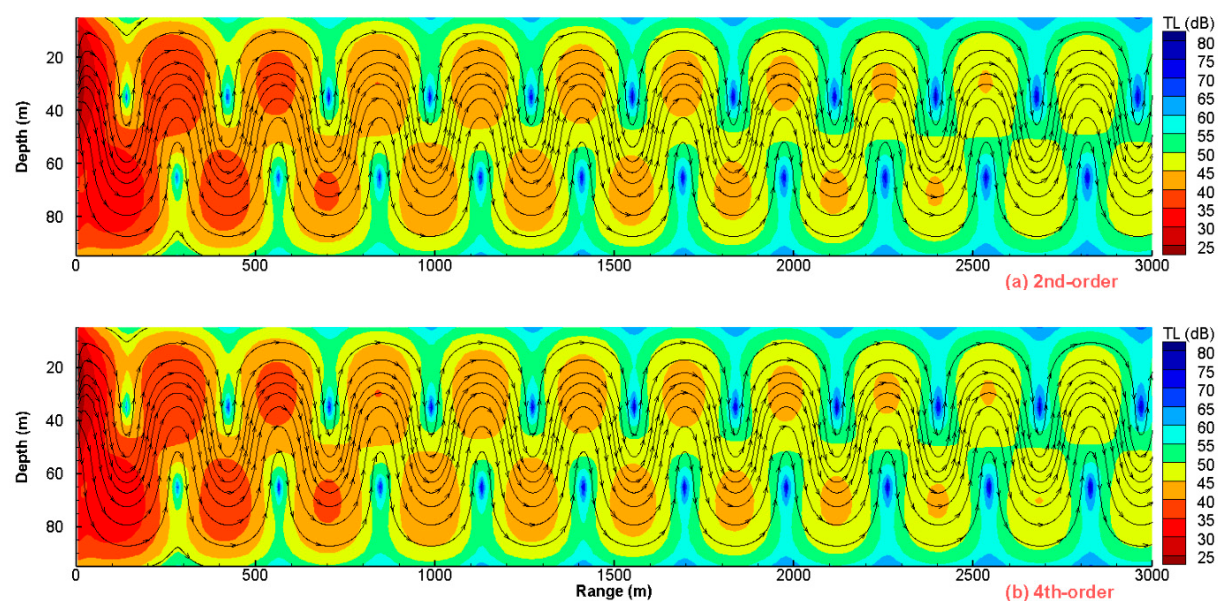 Jmse 09 01134 g007 550