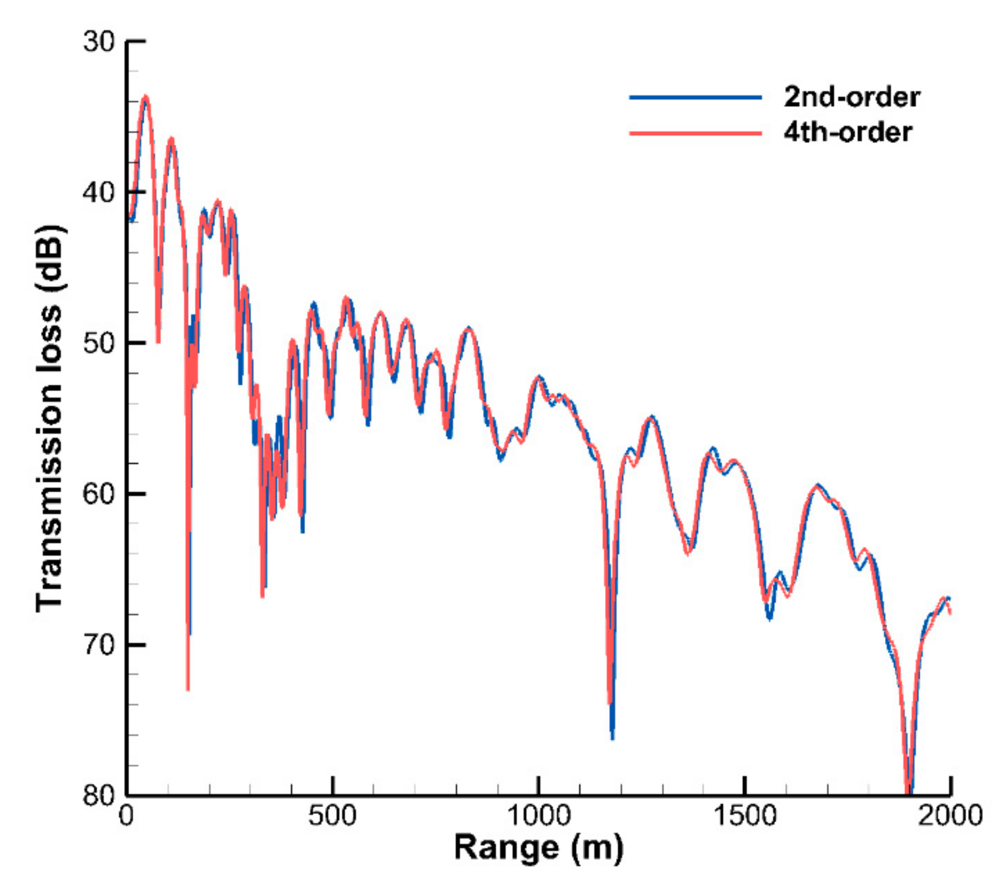 Jmse 09 01134 g008 550