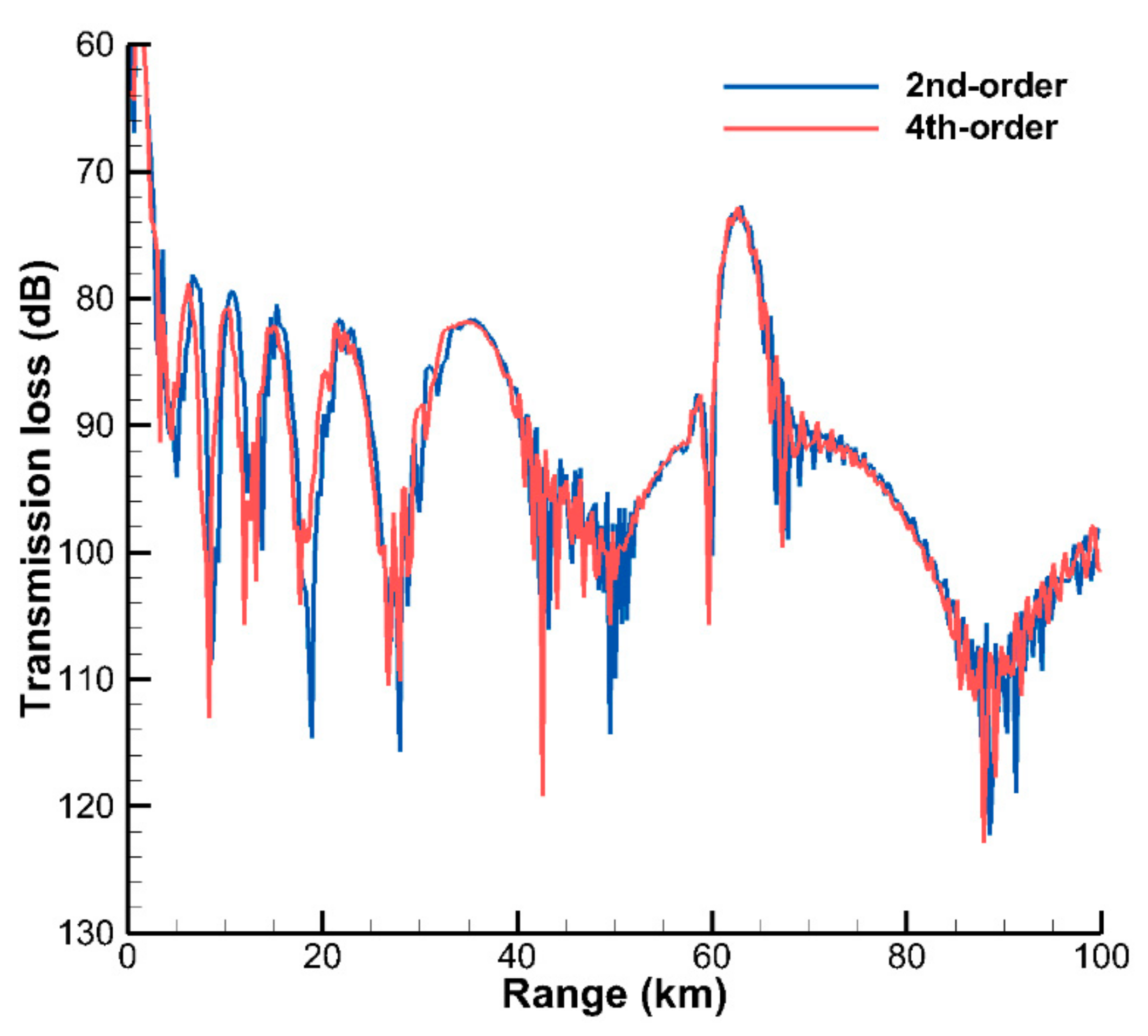 Jmse 09 01134 g012 550