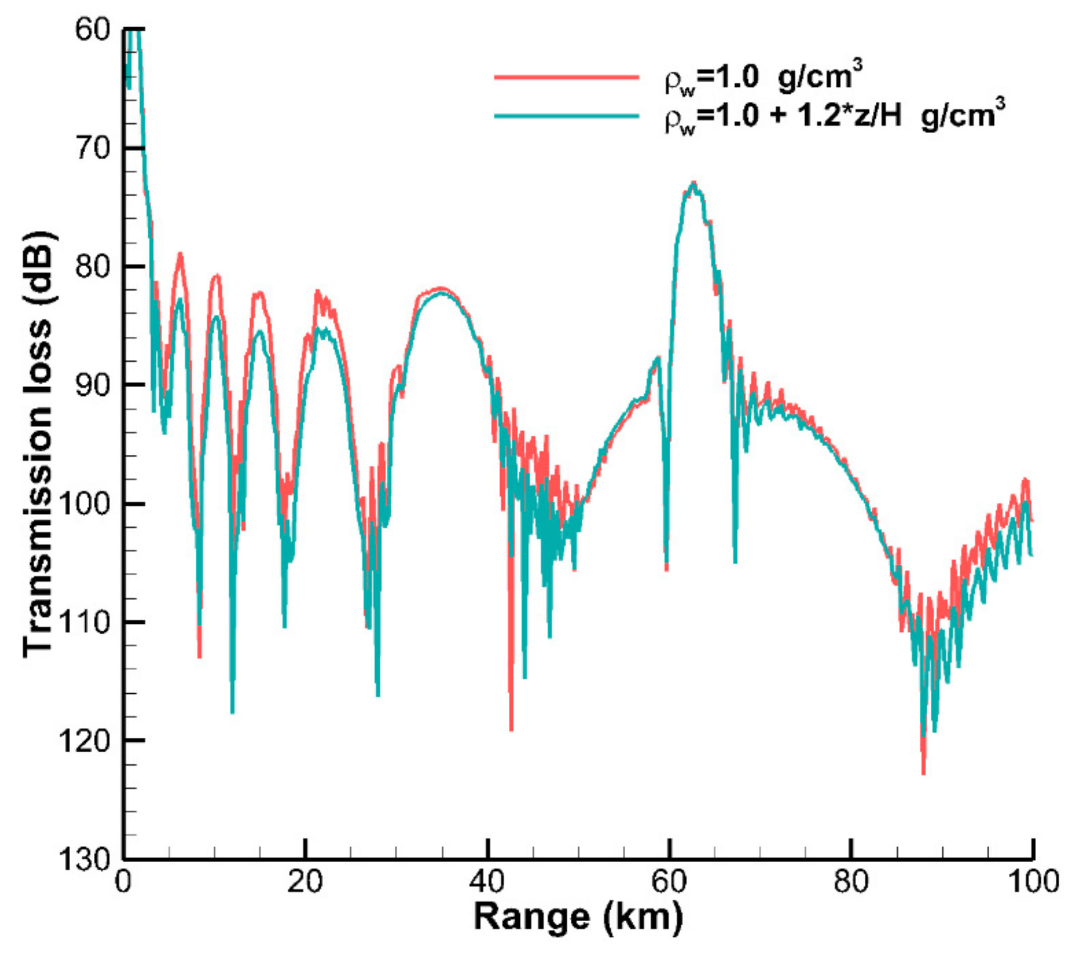 Jmse 09 01134 g013 550