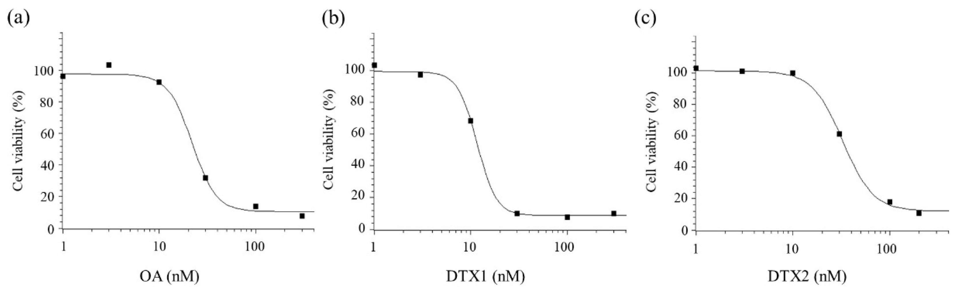 Jmse 09 01140 g003 Jmse 09 01140 g003
