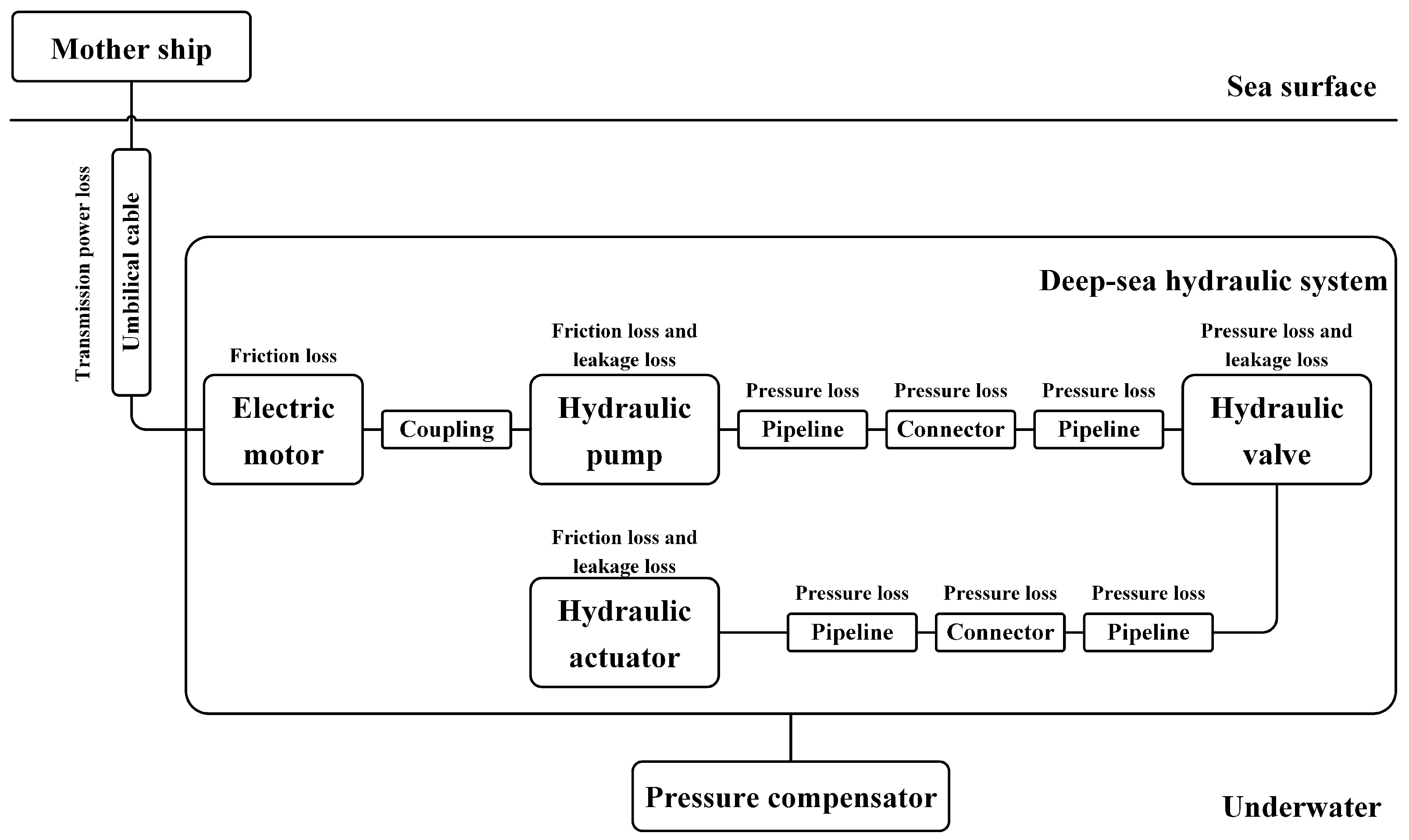 Jmse 09 01142 g001 550