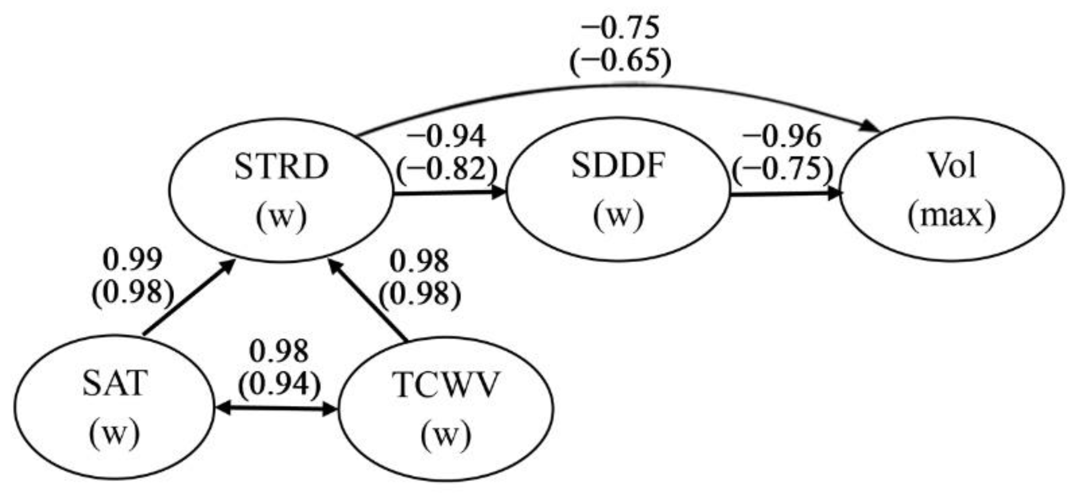 Jmse 09 01145 g007