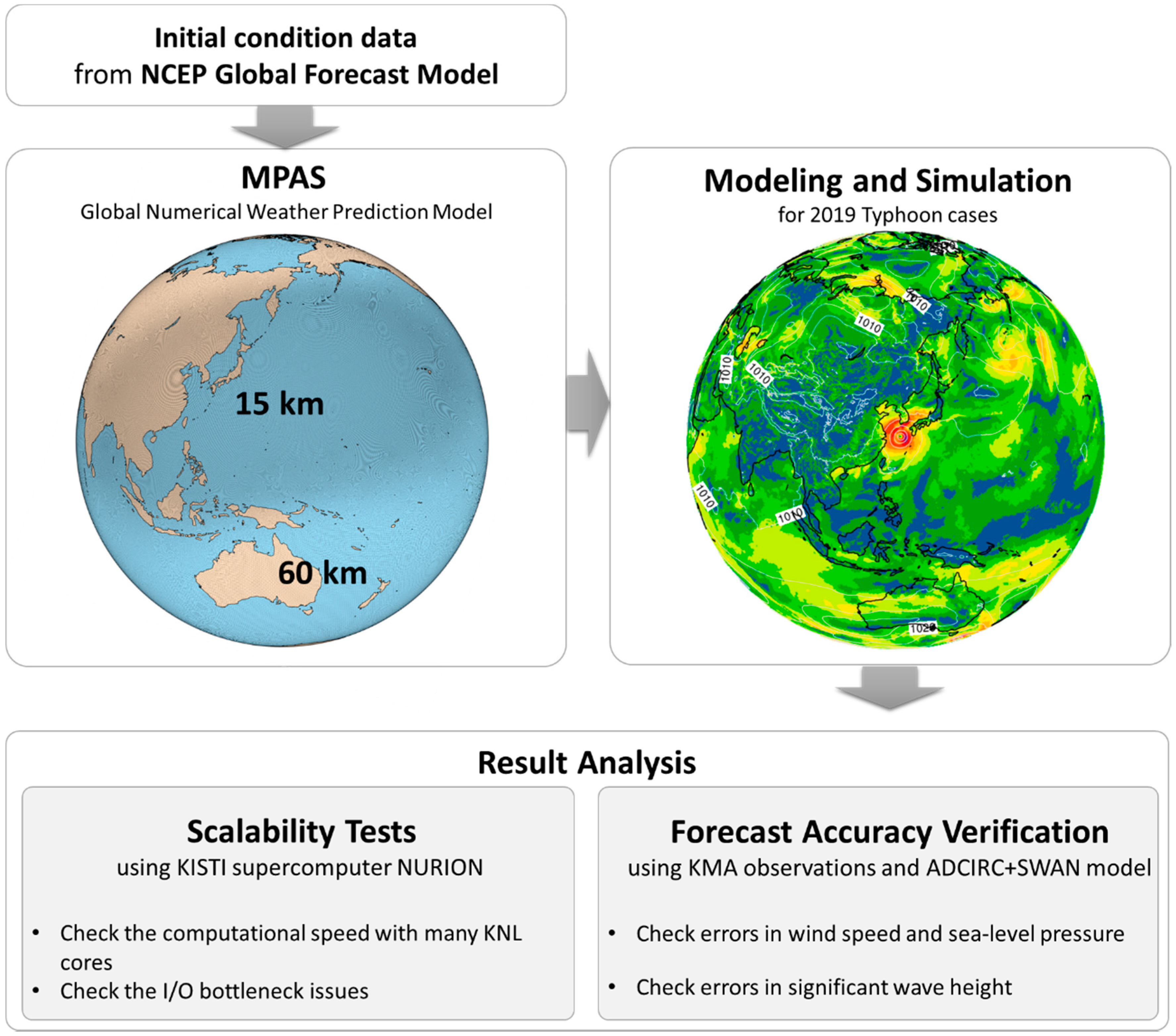 Jmse 09 01147 g004 550