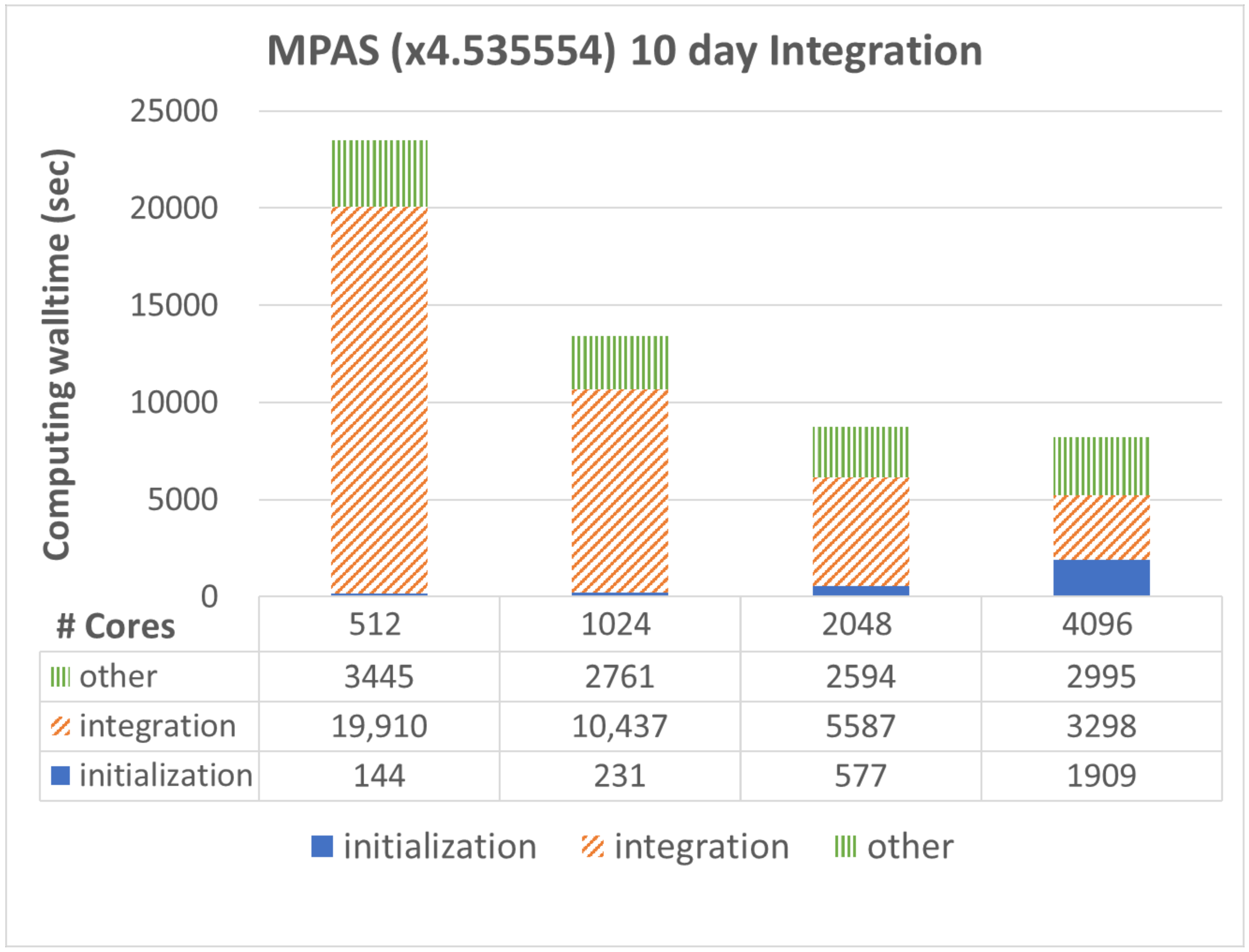 Jmse 09 01147 g005 550