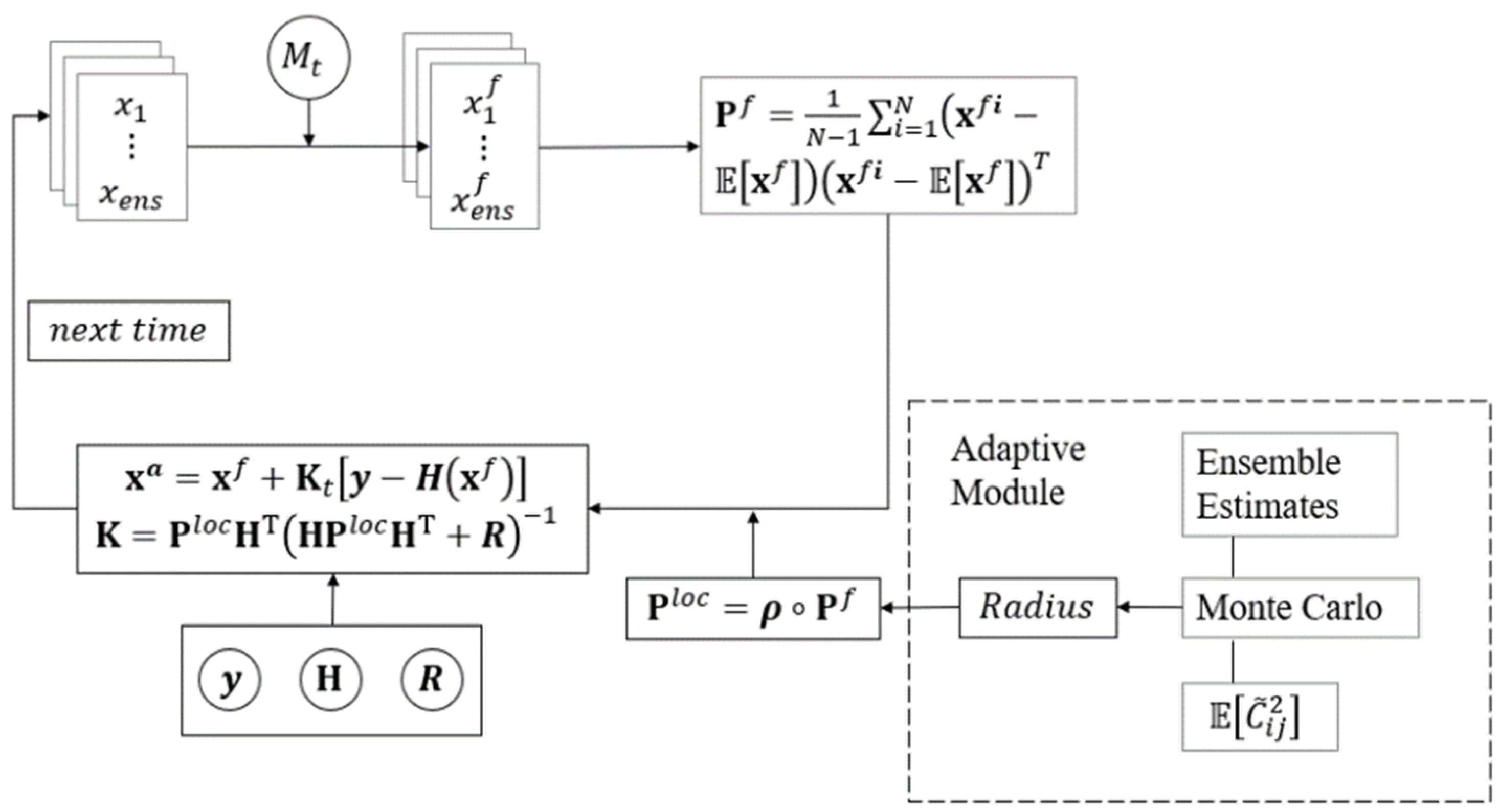 Jmse 09 01156 g004 Jmse 09 01156 g004