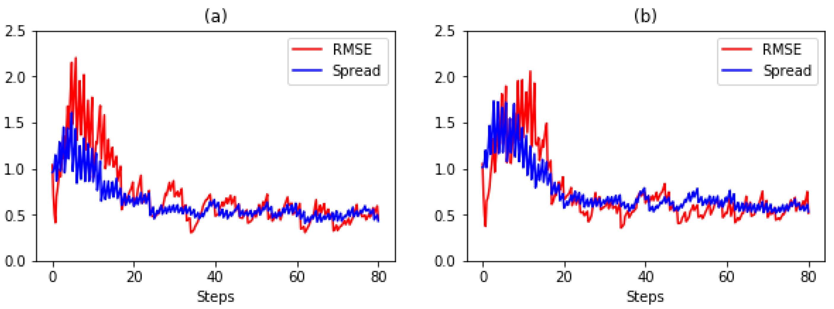 Jmse 09 01156 g007 Jmse 09 01156 g007