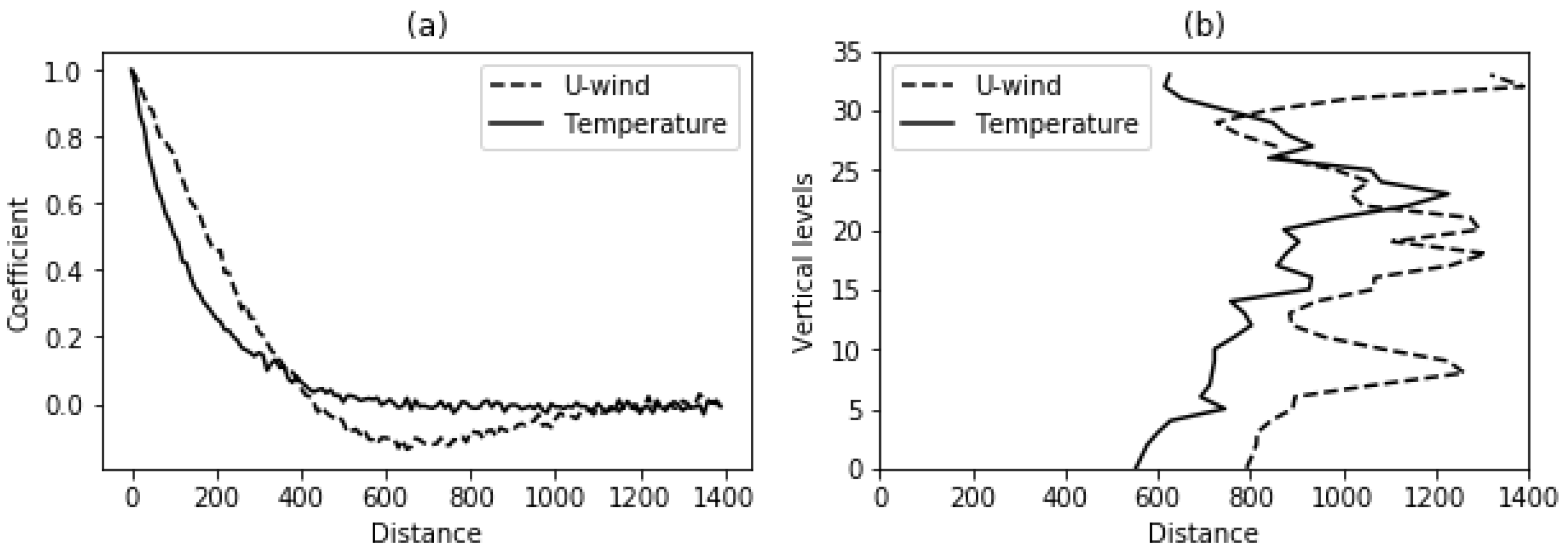 Jmse 09 01156 g010 Jmse 09 01156 g010