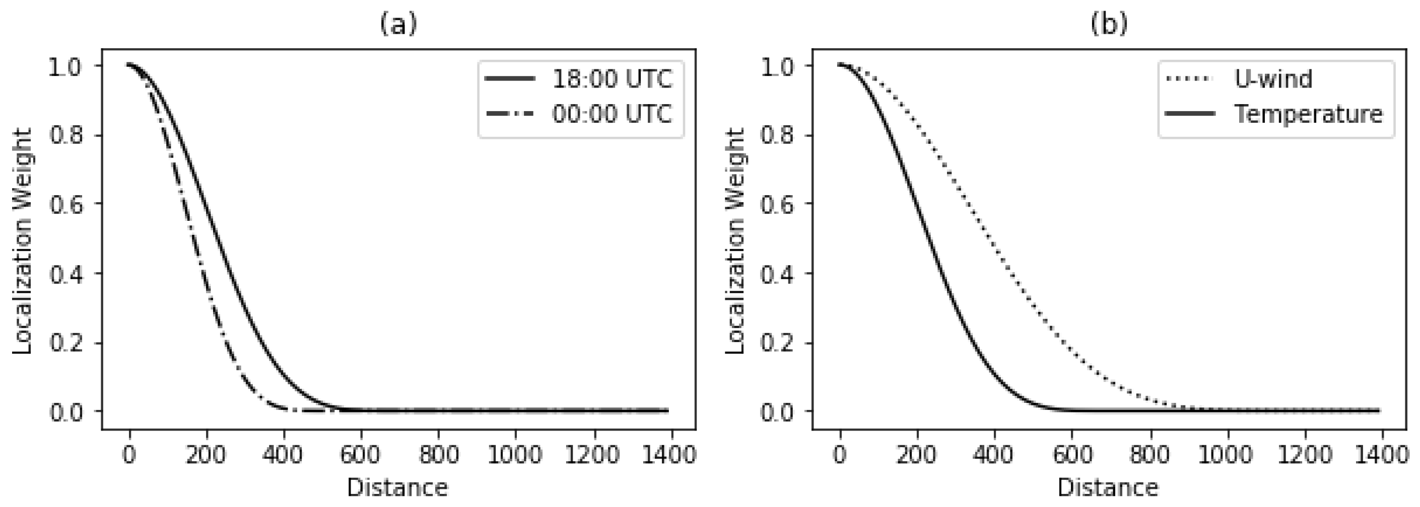 Jmse 09 01156 g012 Jmse 09 01156 g012