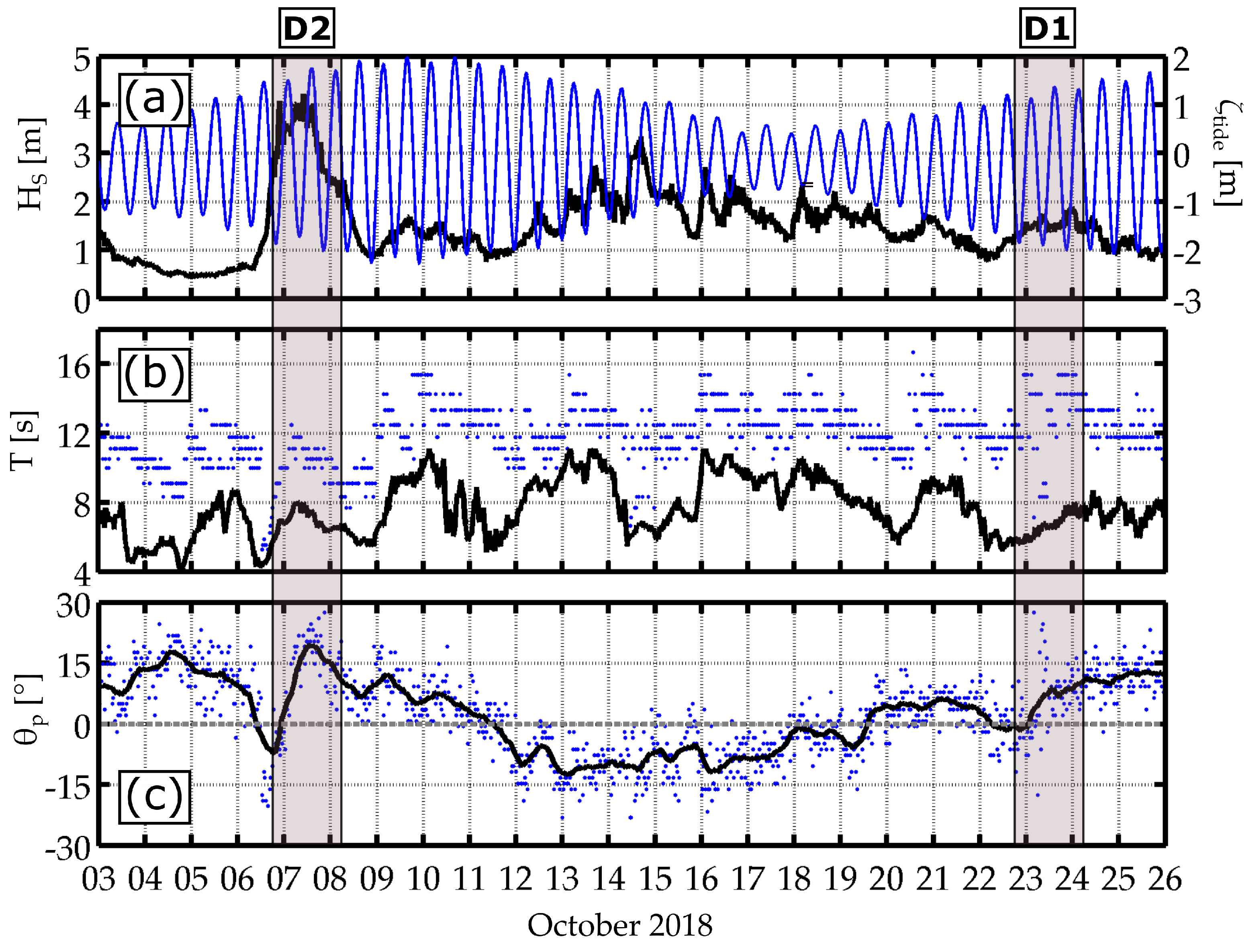 Jmse 09 01161 g003 Jmse 09 01161 g003