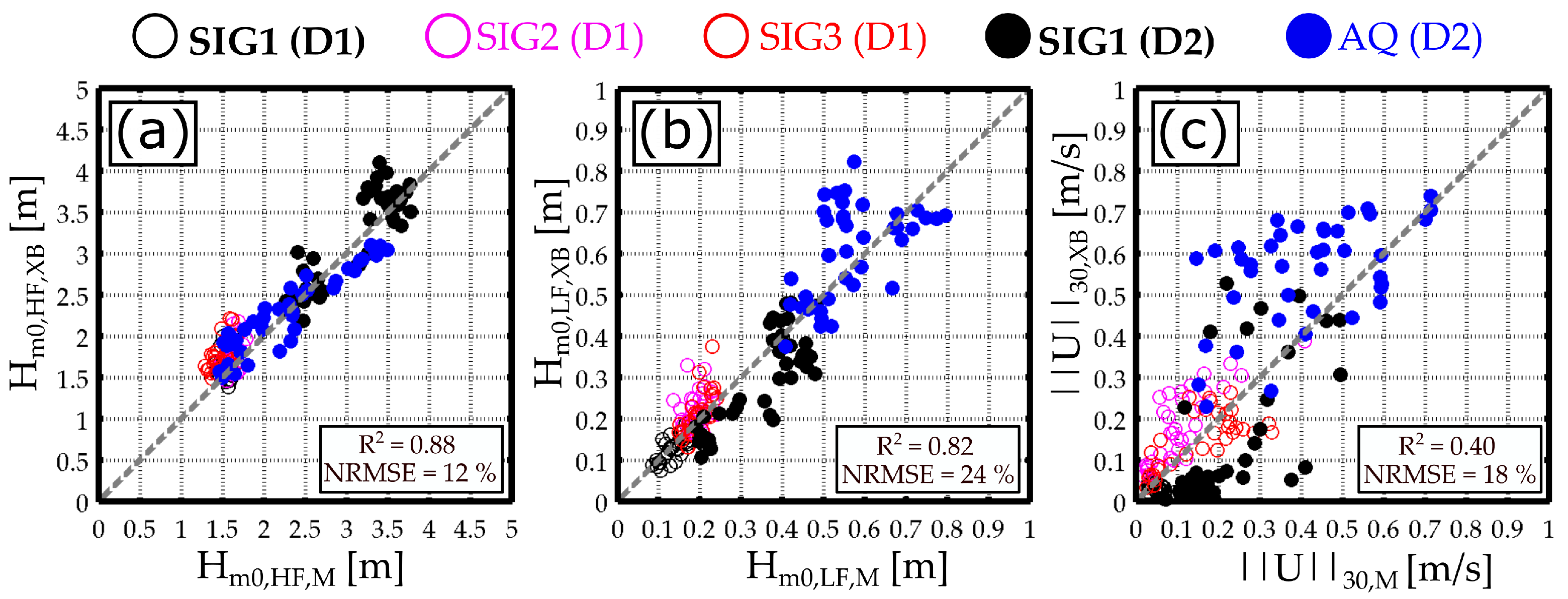 Jmse 09 01161 g004 Jmse 09 01161 g004
