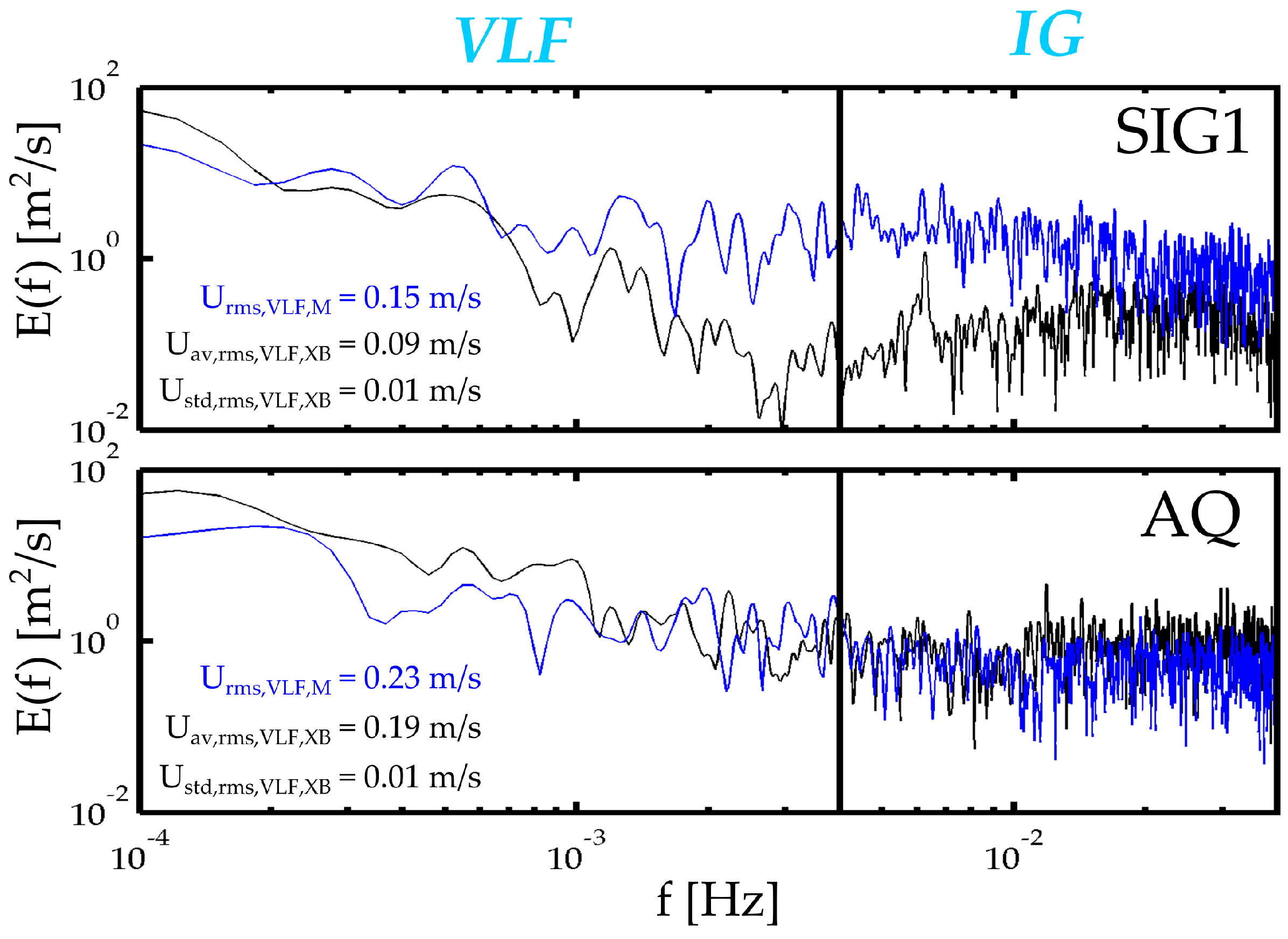 Jmse 09 01161 g008 Jmse 09 01161 g008