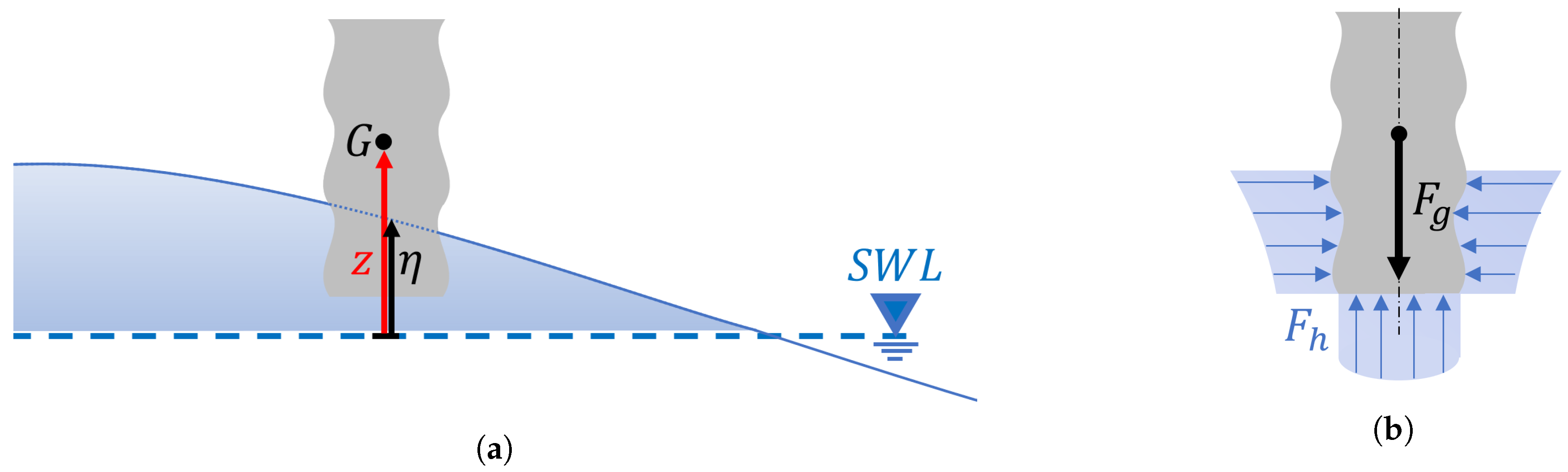 Jmse 09 01162 g001 Jmse 09 01162 g001