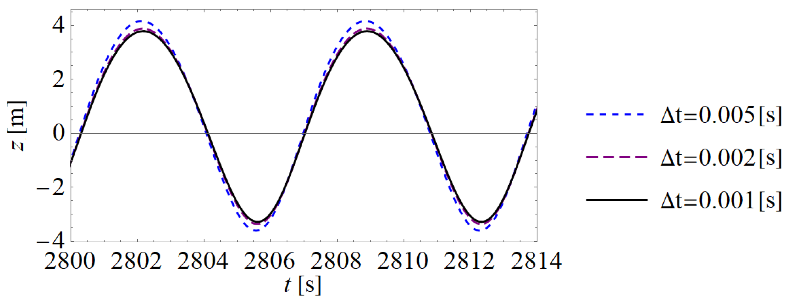 Jmse 09 01162 g010 Jmse 09 01162 g010