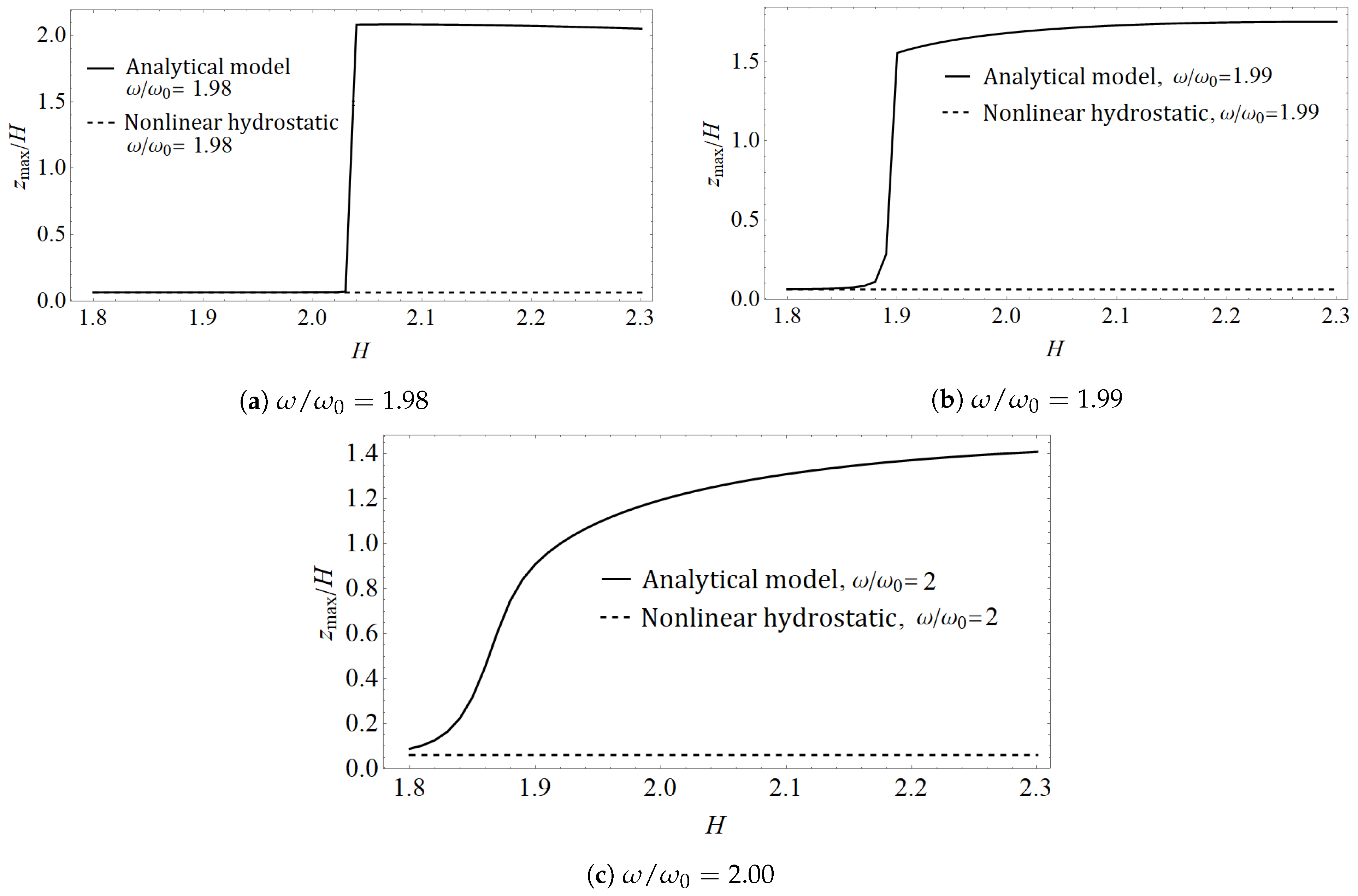 Jmse 09 01162 g012 Jmse 09 01162 g012