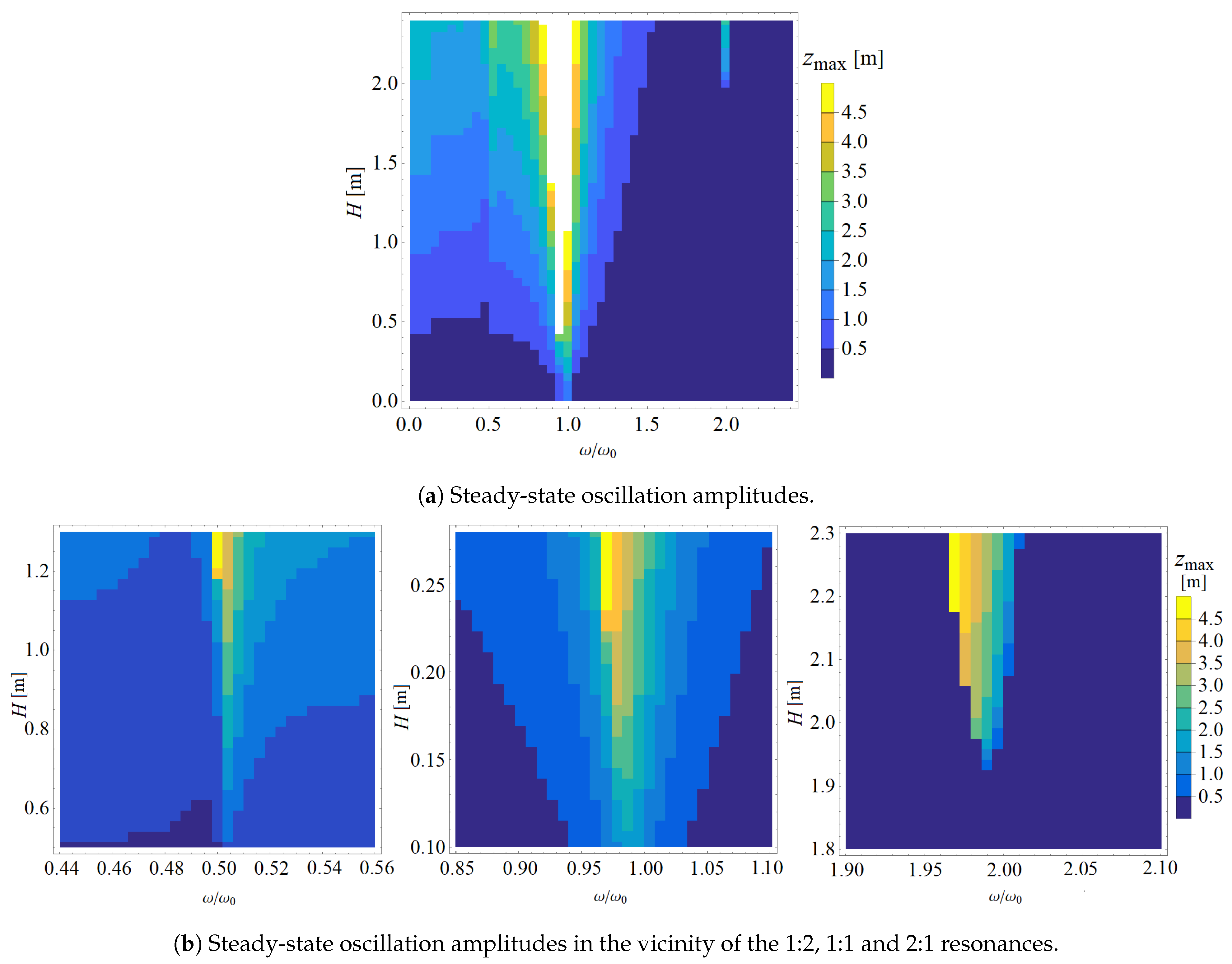 Jmse 09 01162 g017 Jmse 09 01162 g017