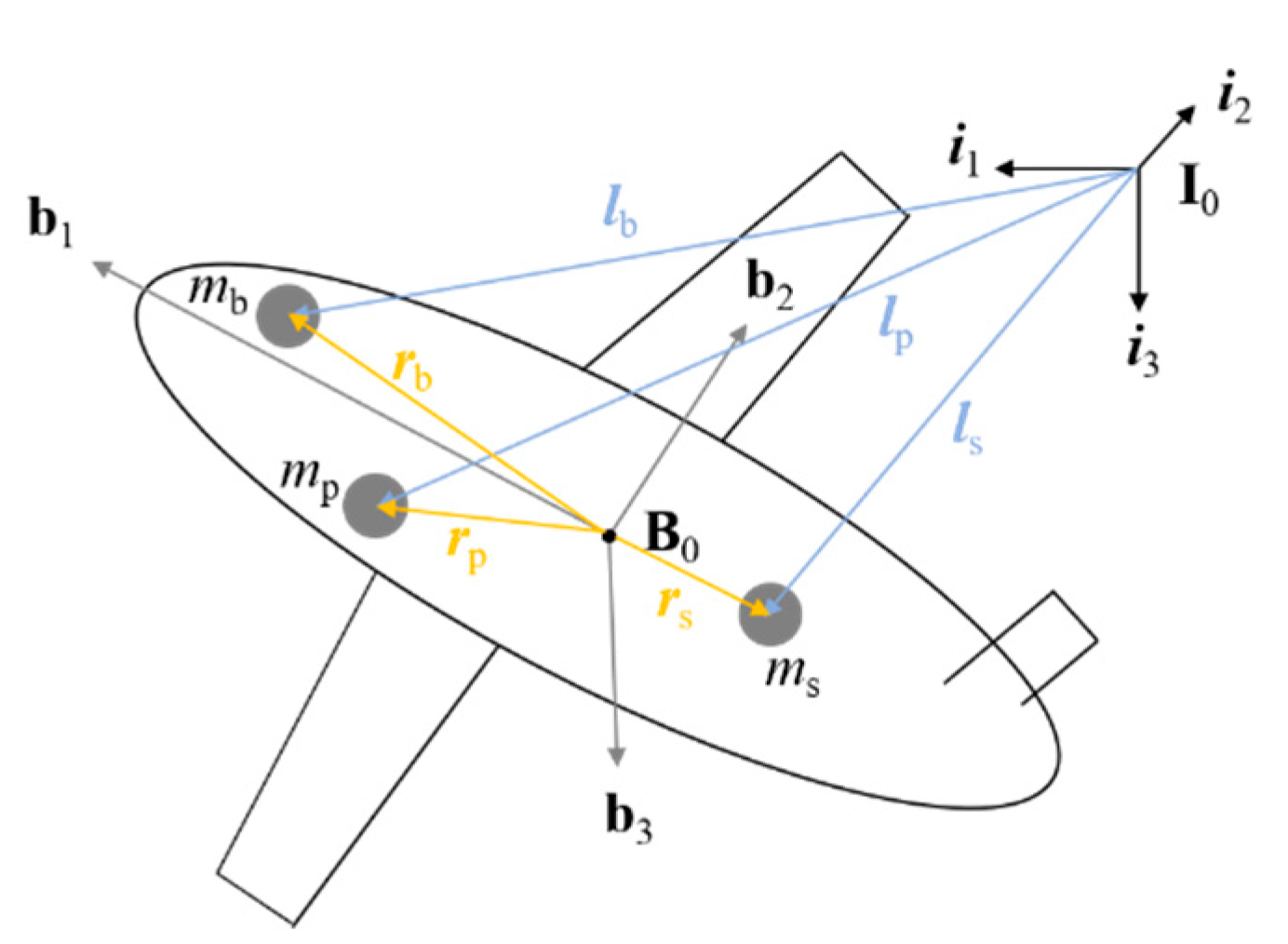 Jmse 09 01164 g002 550