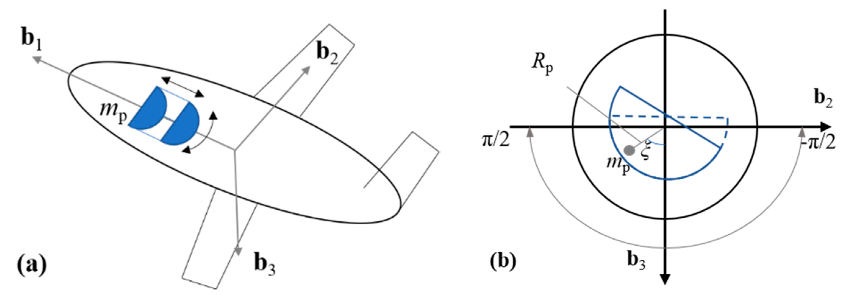 Jmse 09 01164 g003 550