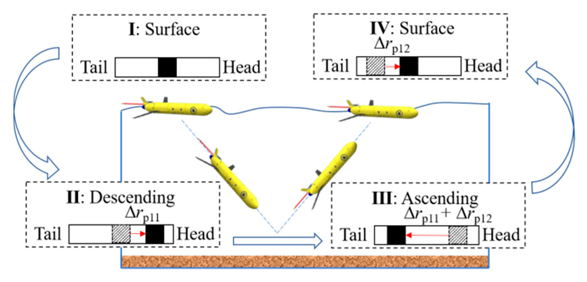 Jmse 09 01164 g004 550