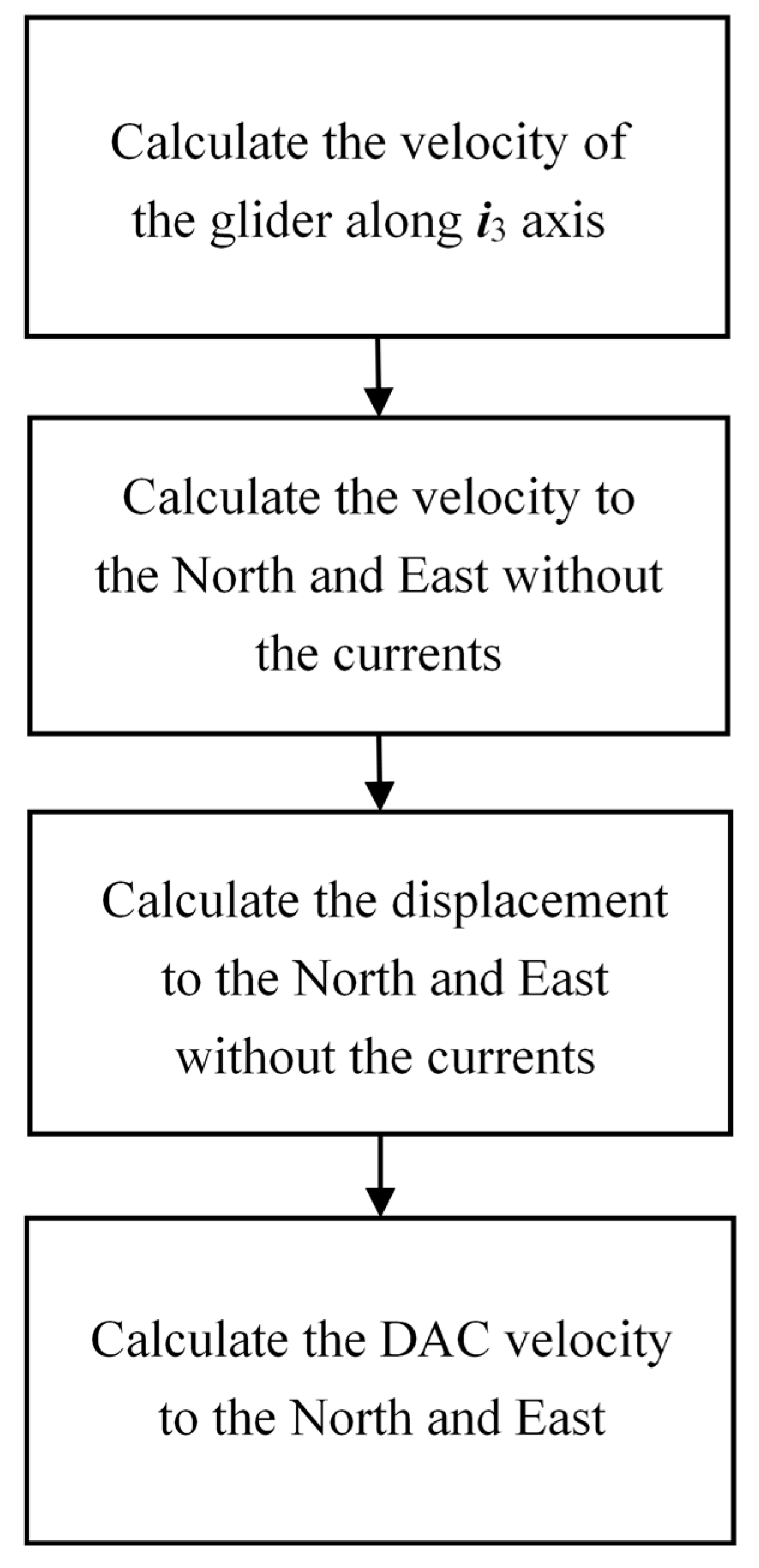 Jmse 09 01164 g005 550
