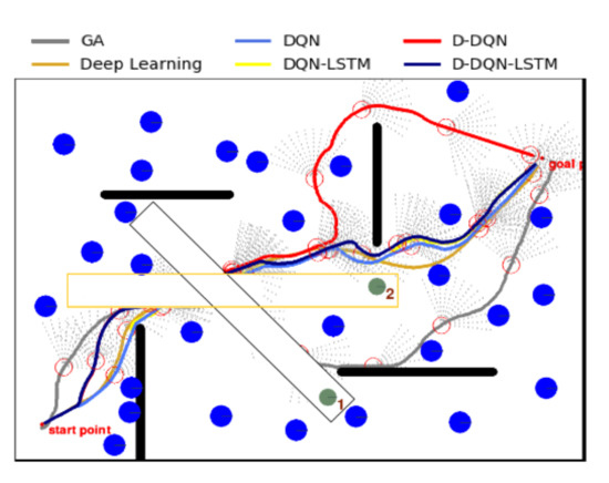 AUV Obstacle Avoidance Planning Based on Deep Reinforcement Learning