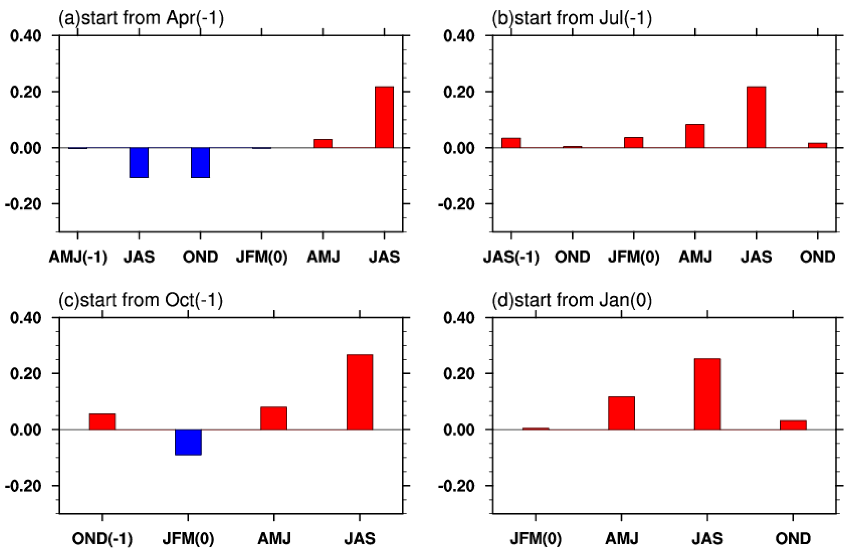 Jmse 09 01169 g008 550