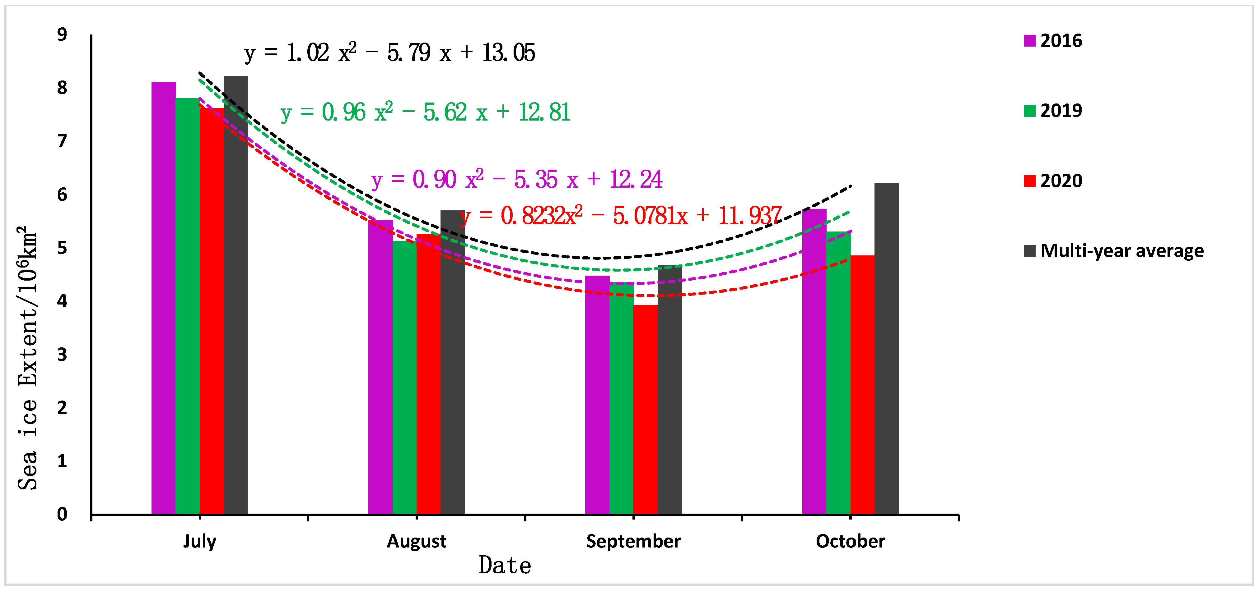 Jmse 09 01177 g004 550