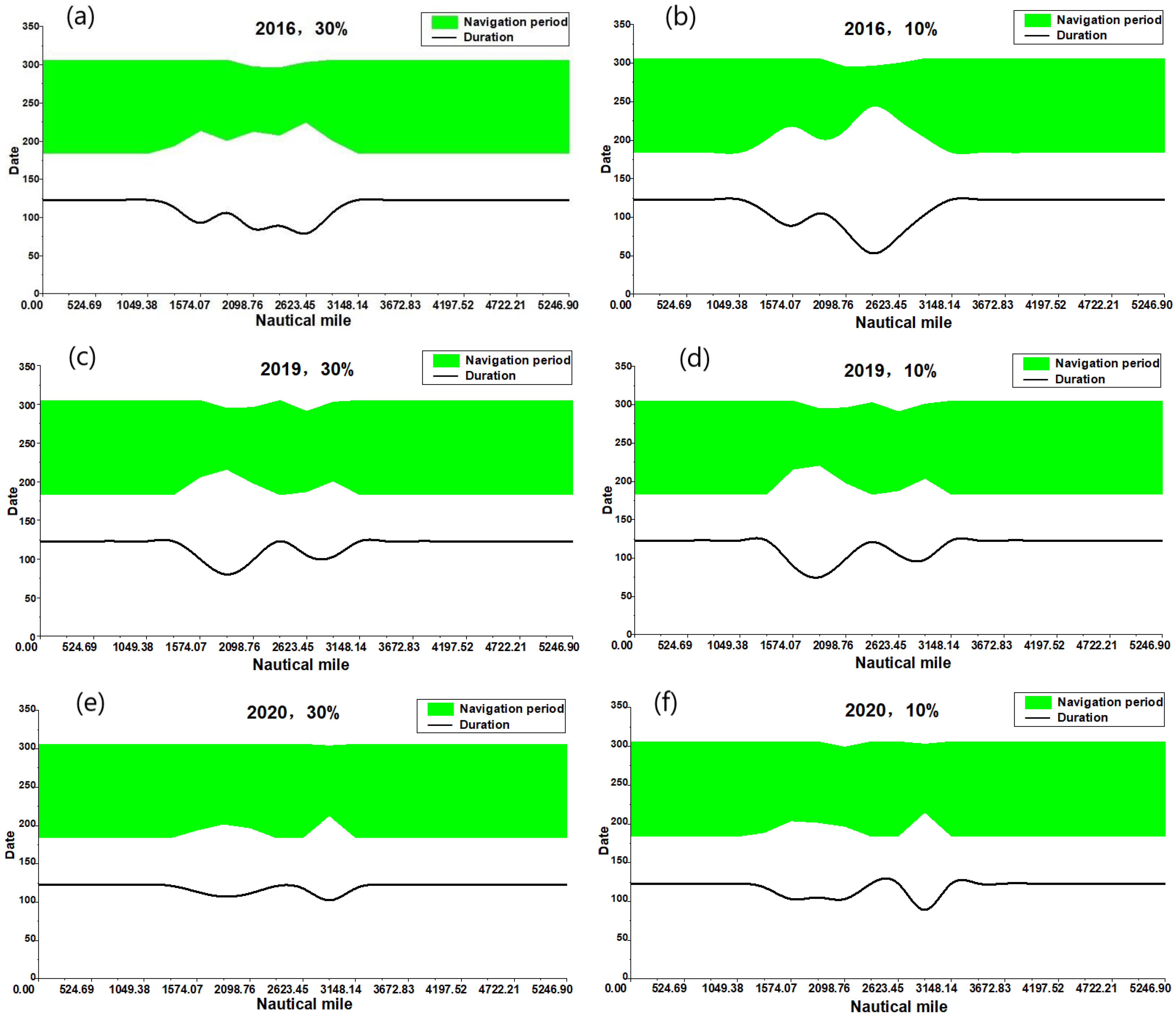 Jmse 09 01177 g011 550