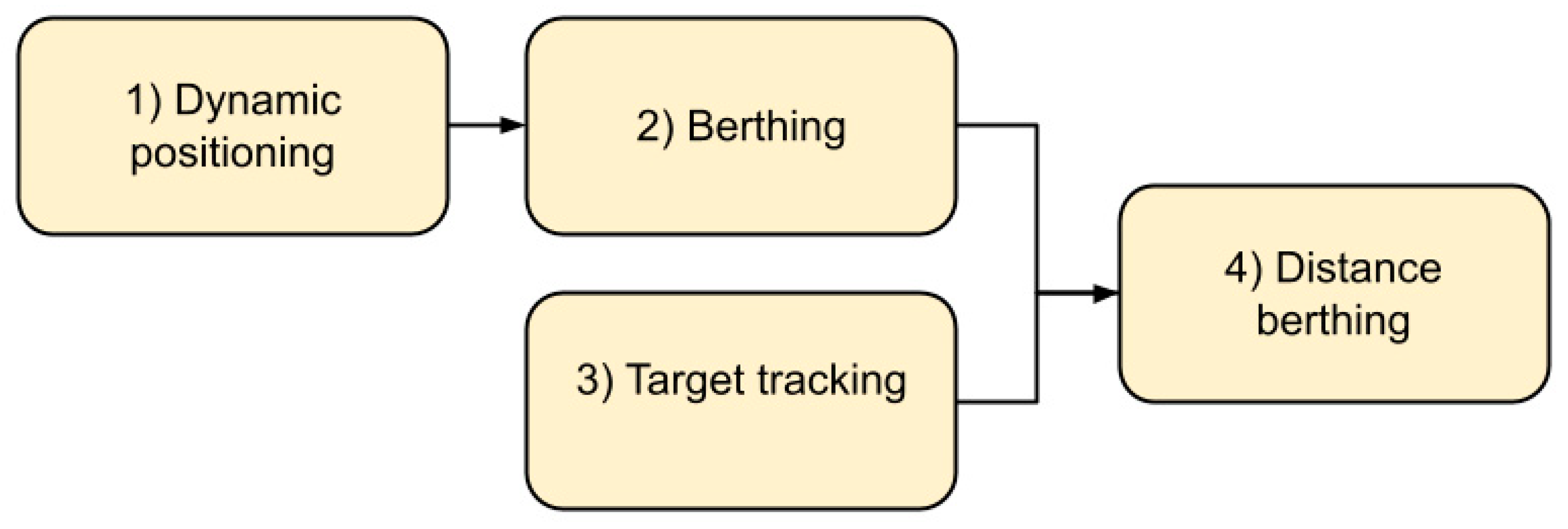 Jmse 09 01178 g0a1 550