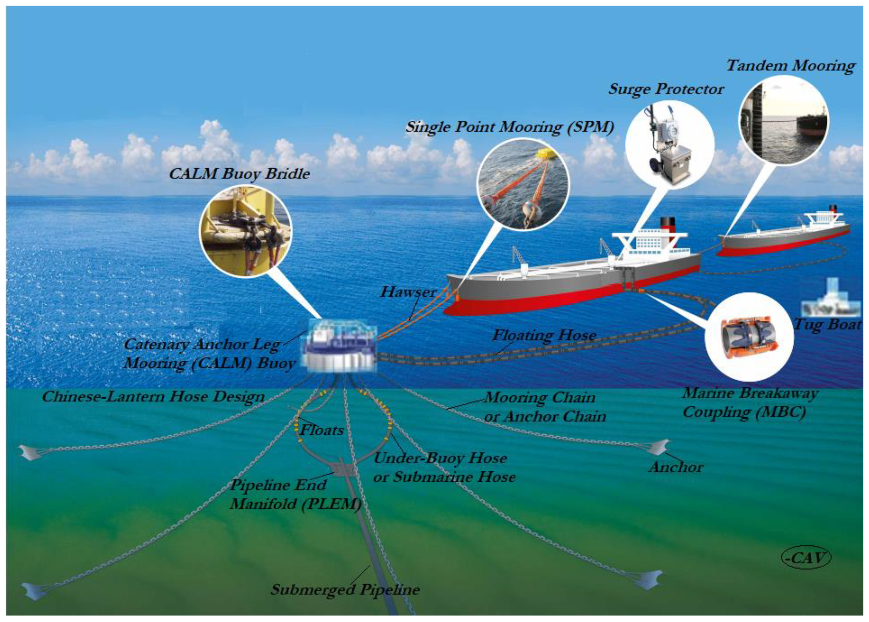 Jmse 09 01179 g003 Jmse 09 01179 g003