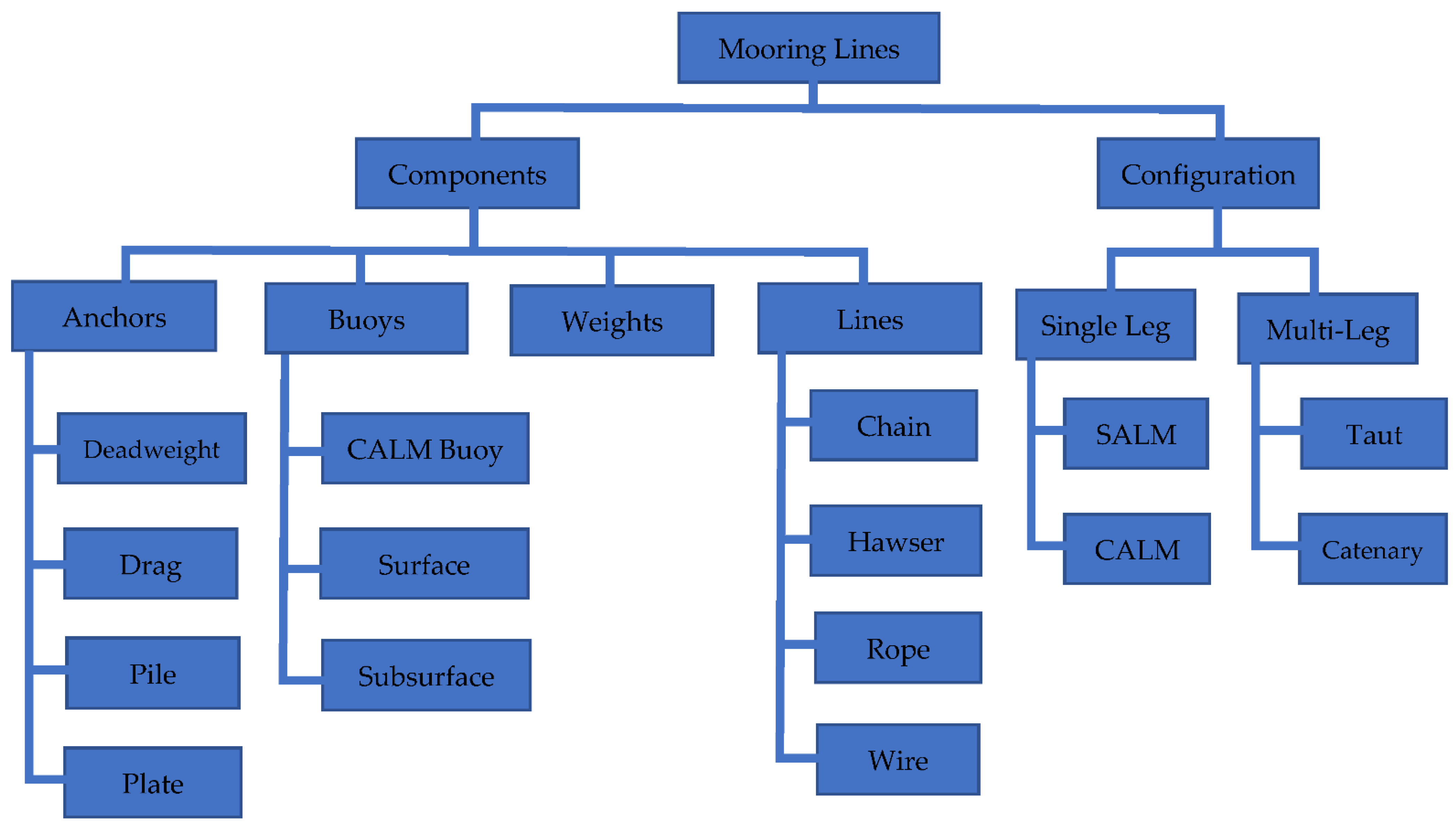 Jmse 09 01179 g004 Jmse 09 01179 g004