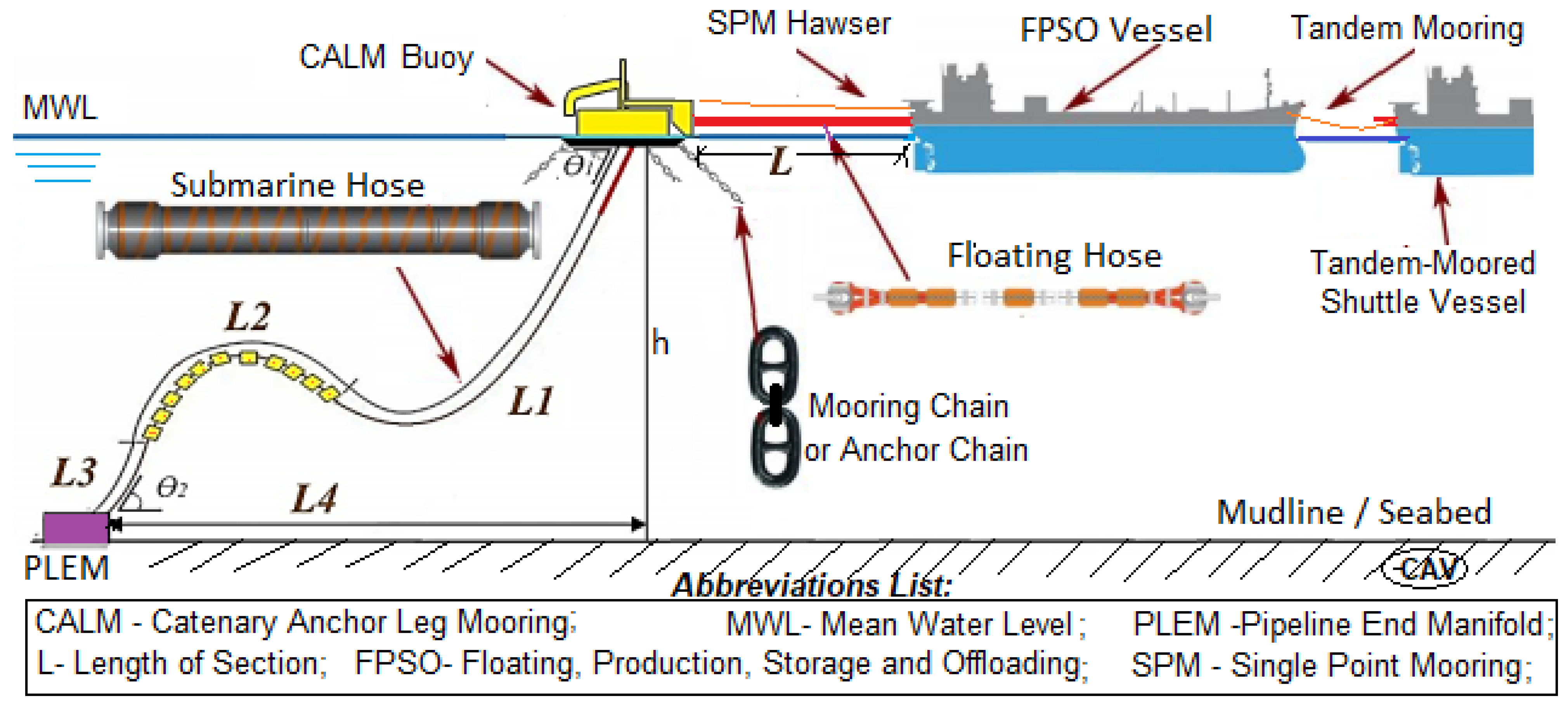 Jmse 09 01179 g008 Jmse 09 01179 g008
