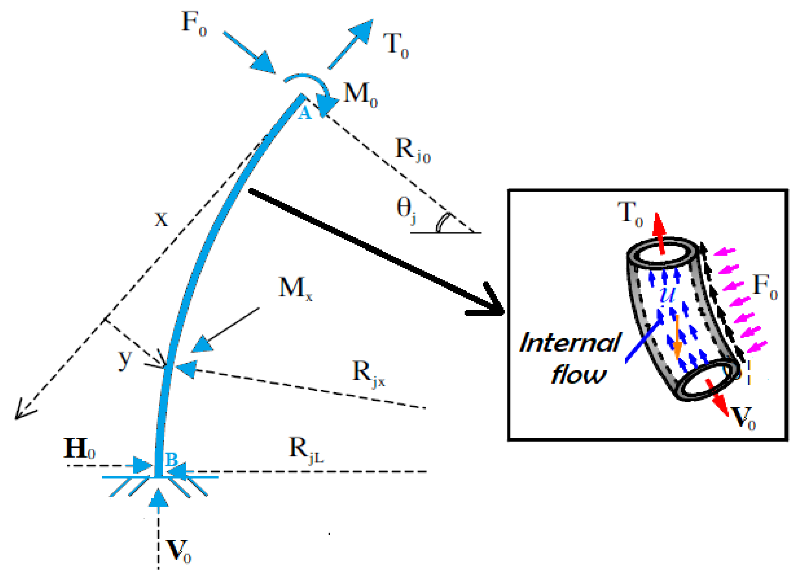 Jmse 09 01179 g011 Jmse 09 01179 g011