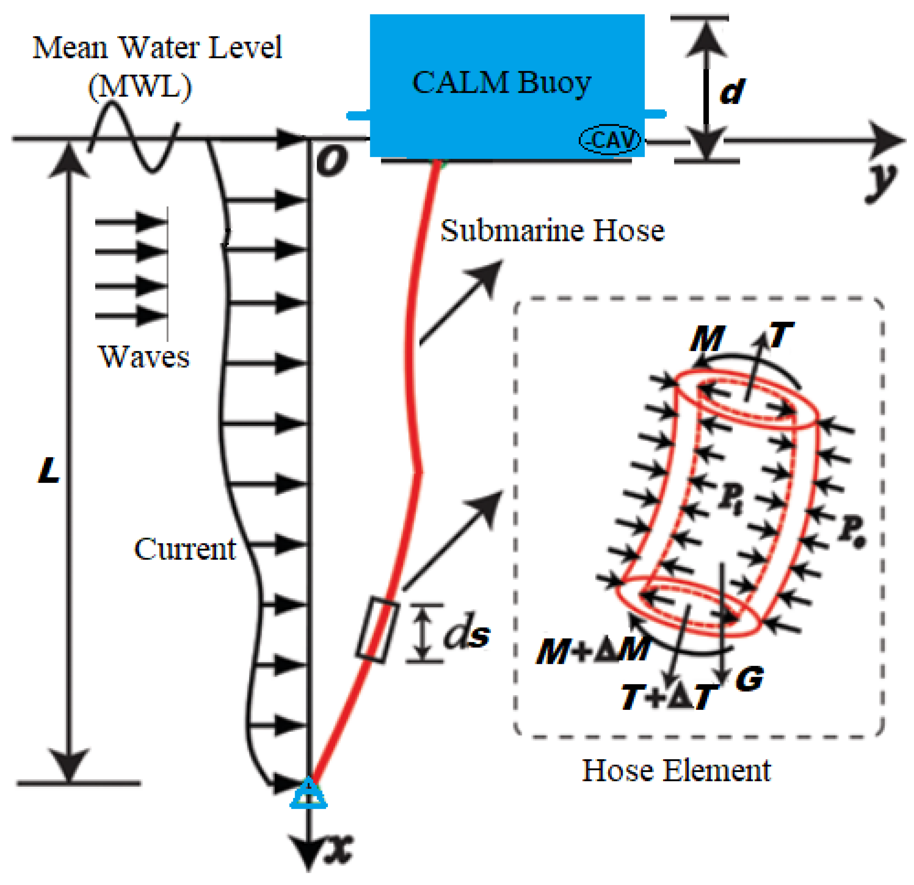 Jmse 09 01179 g013 Jmse 09 01179 g013