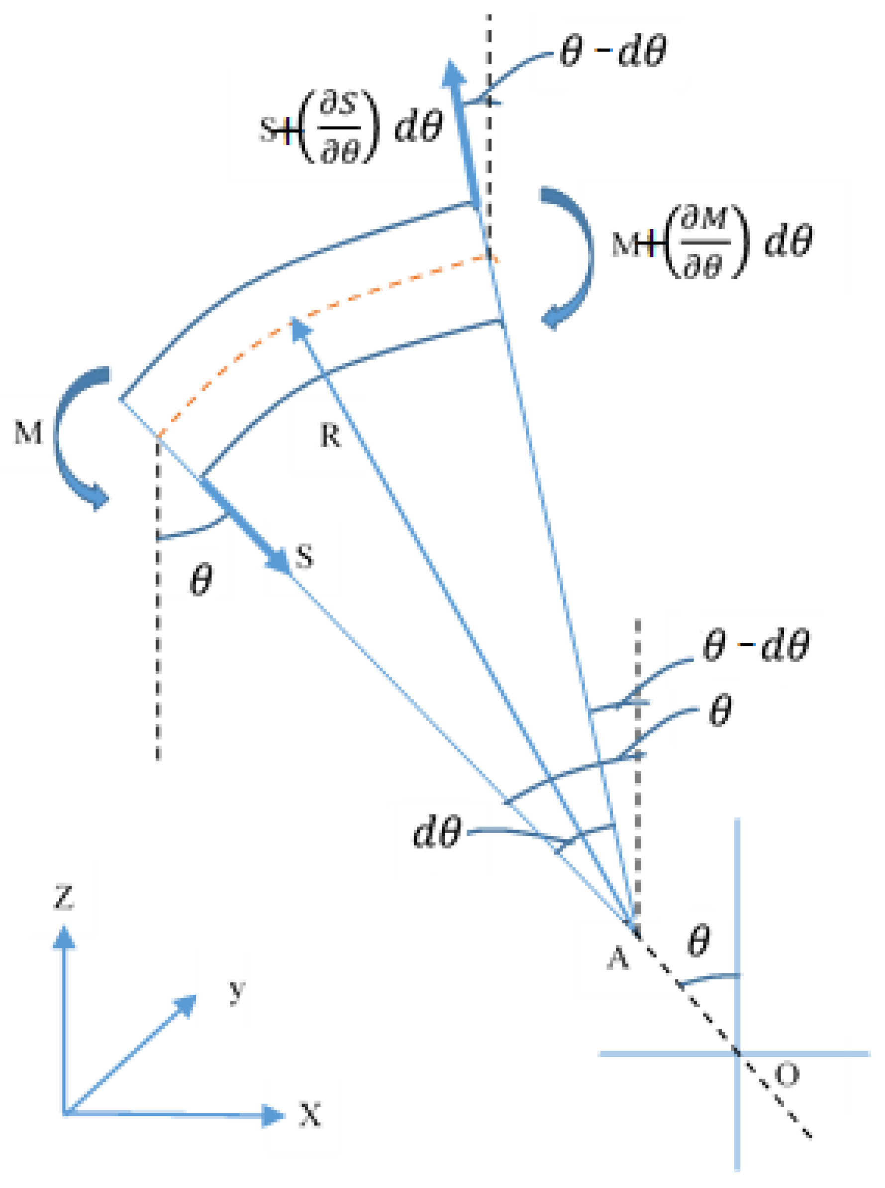 Jmse 09 01179 g014 Jmse 09 01179 g014