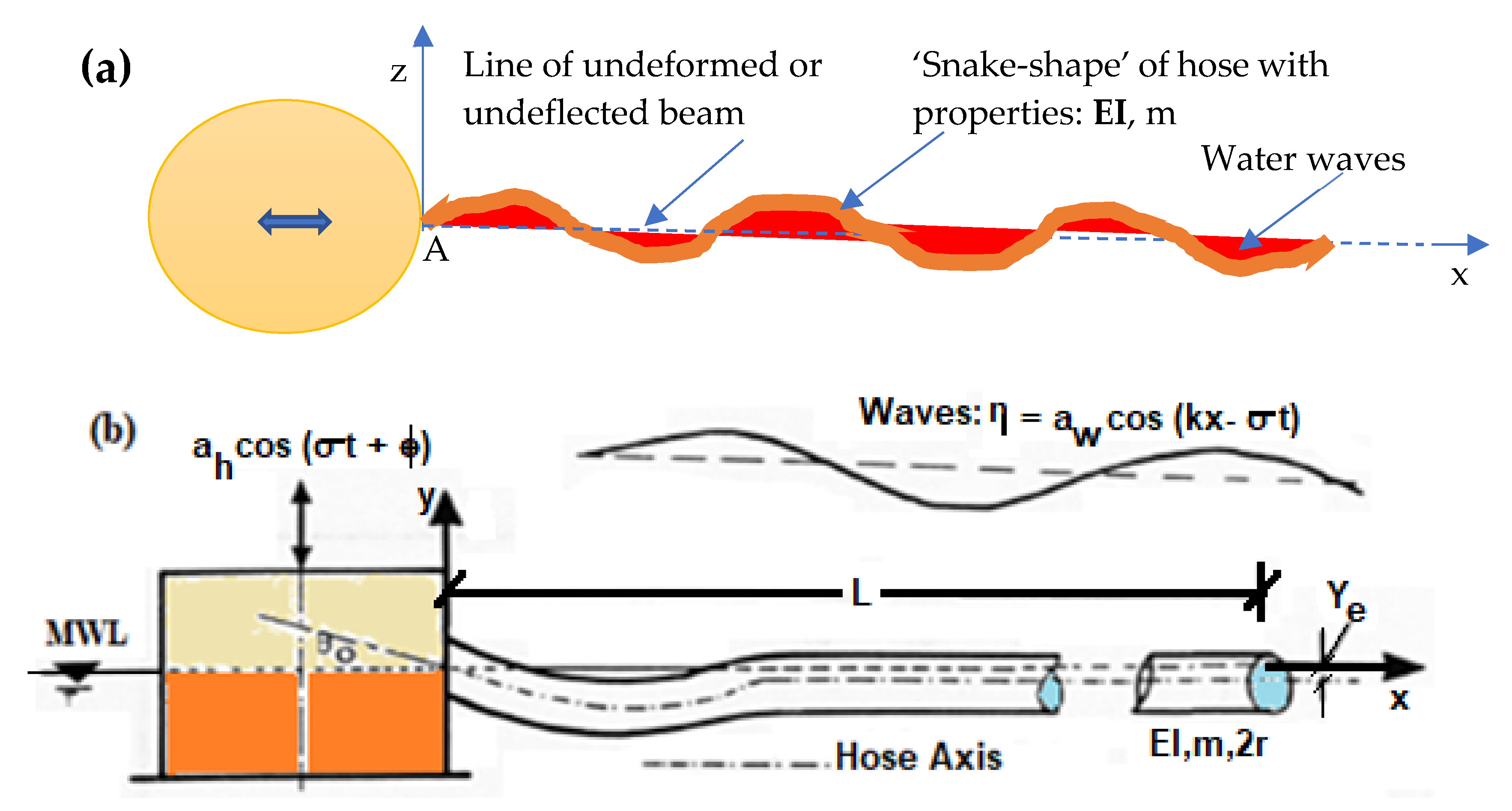 Jmse 09 01179 g015 Jmse 09 01179 g015