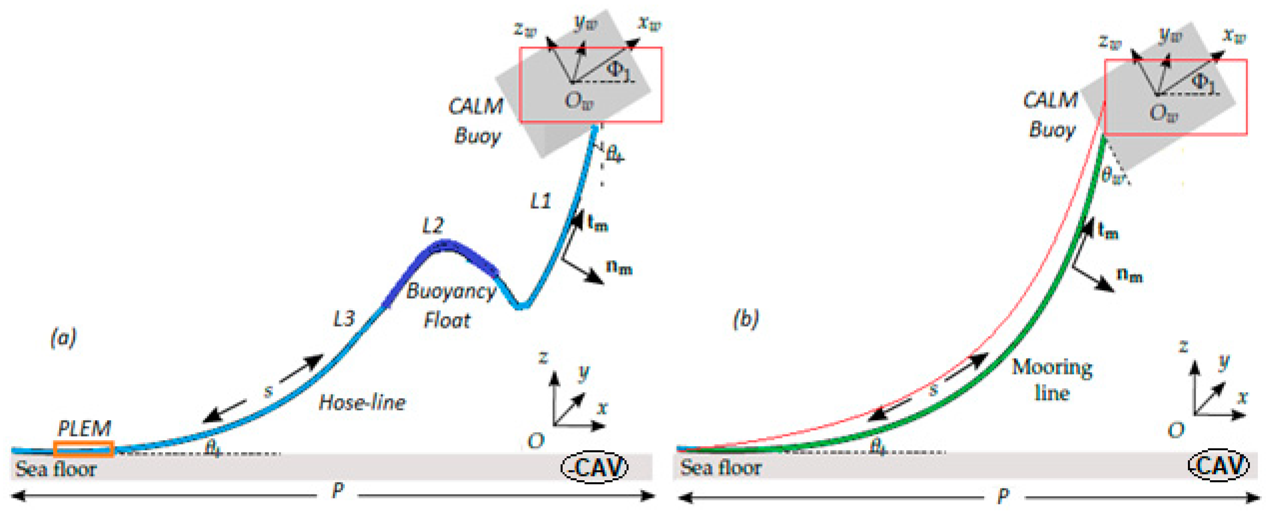 Jmse 09 01179 g021 Jmse 09 01179 g021
