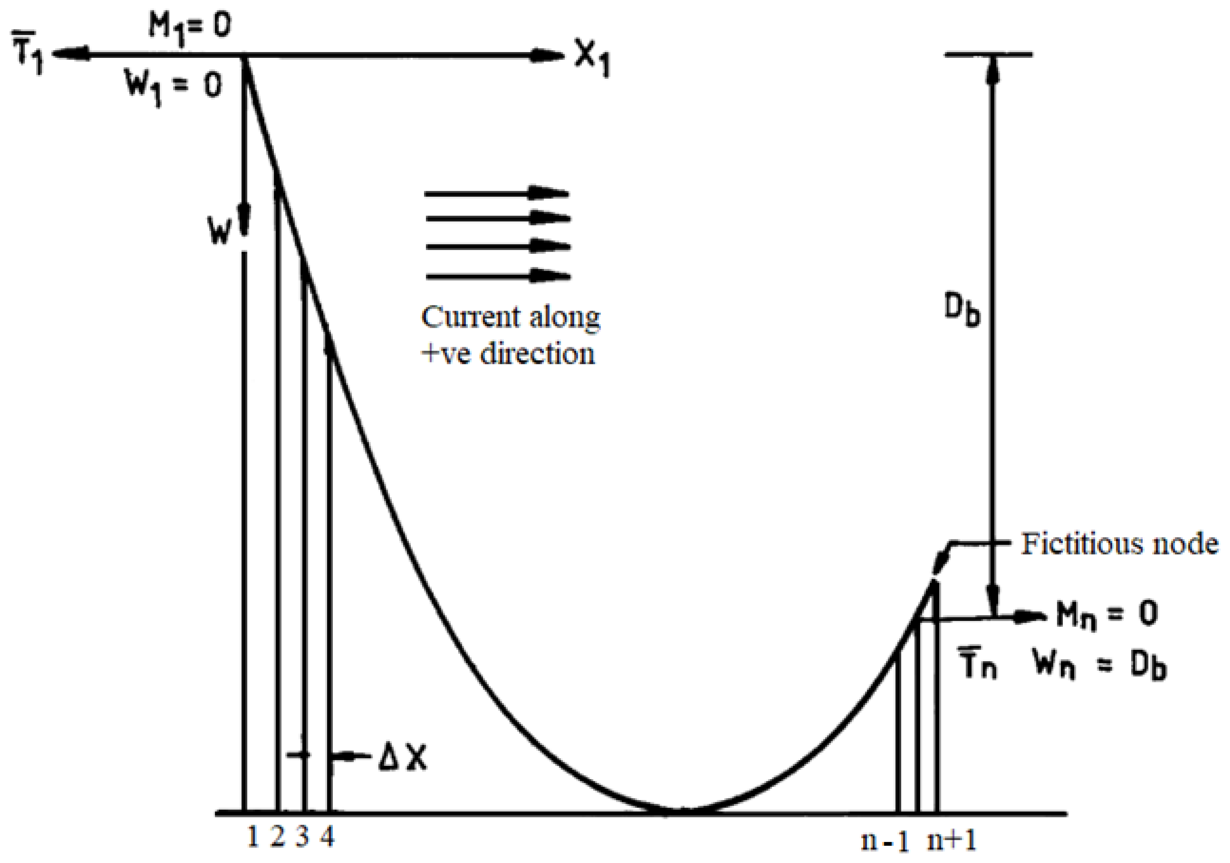 Jmse 09 01179 g024 Jmse 09 01179 g024