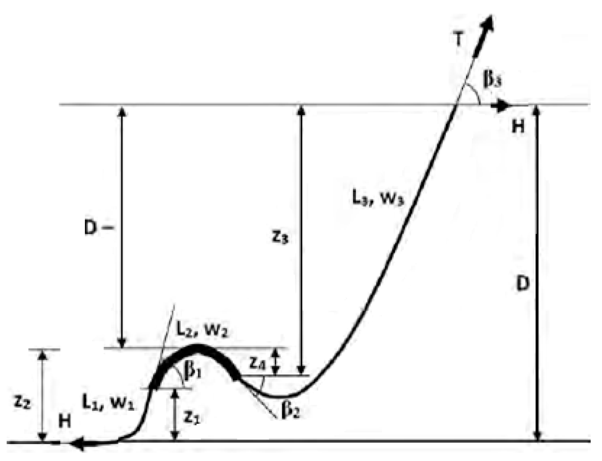 Jmse 09 01179 g028 Jmse 09 01179 g028