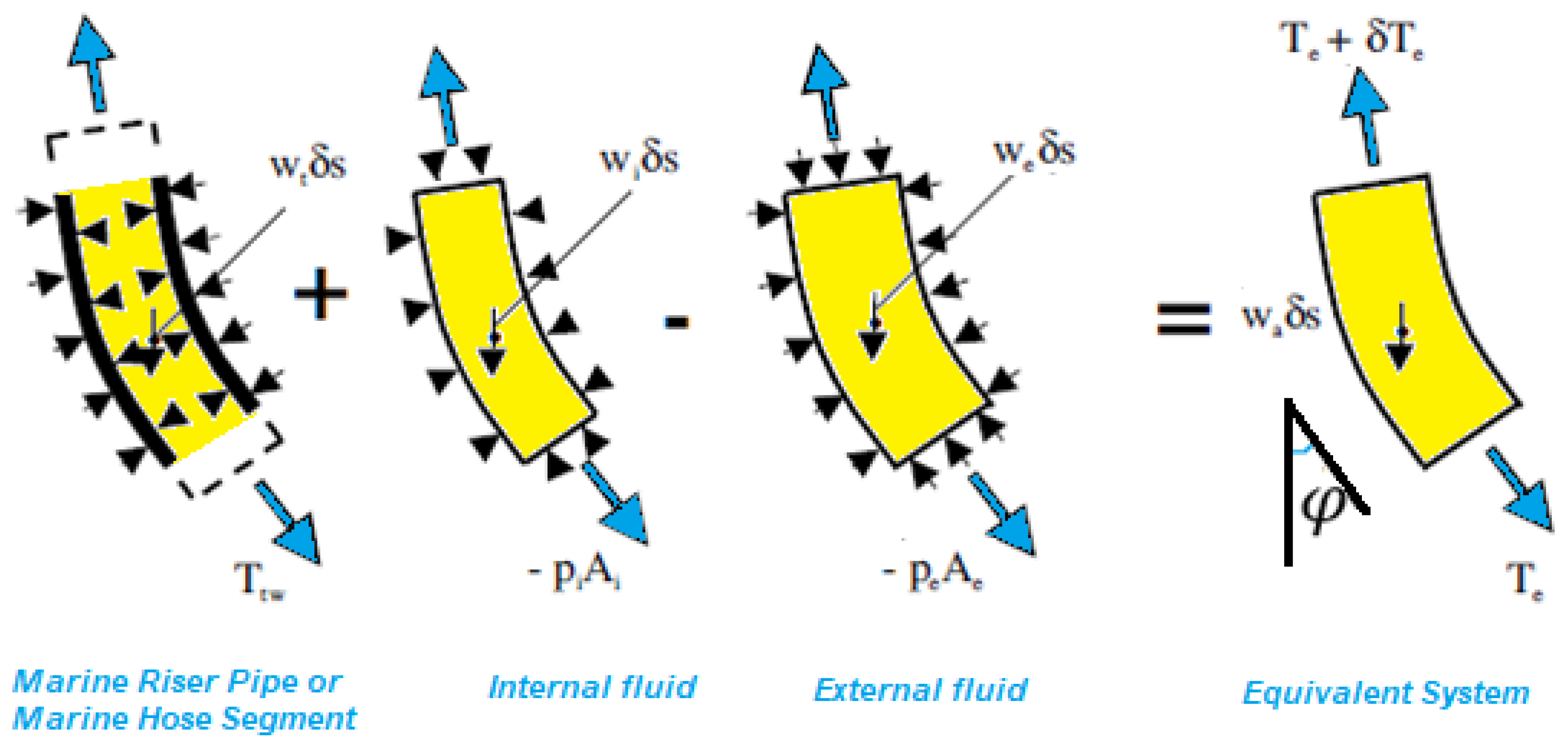 Jmse 09 01179 g029 Jmse 09 01179 g029