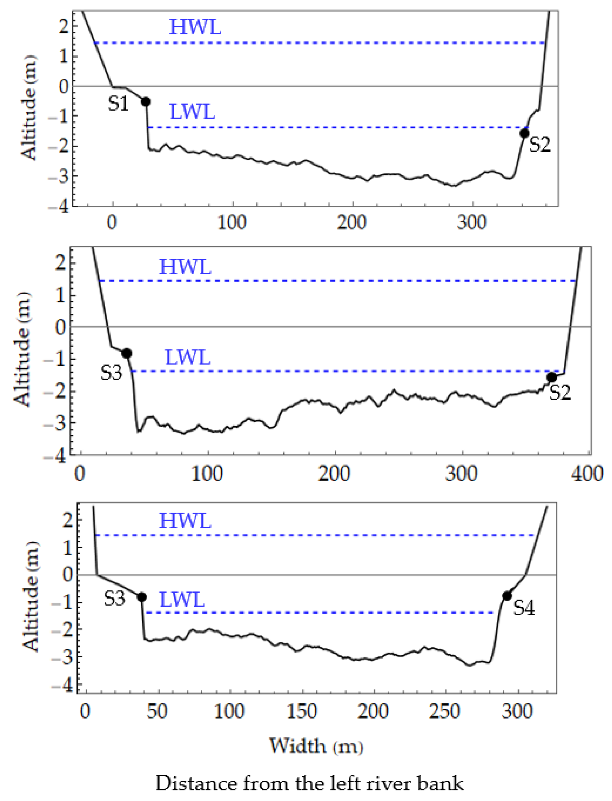Jmse 09 01180 g002 550