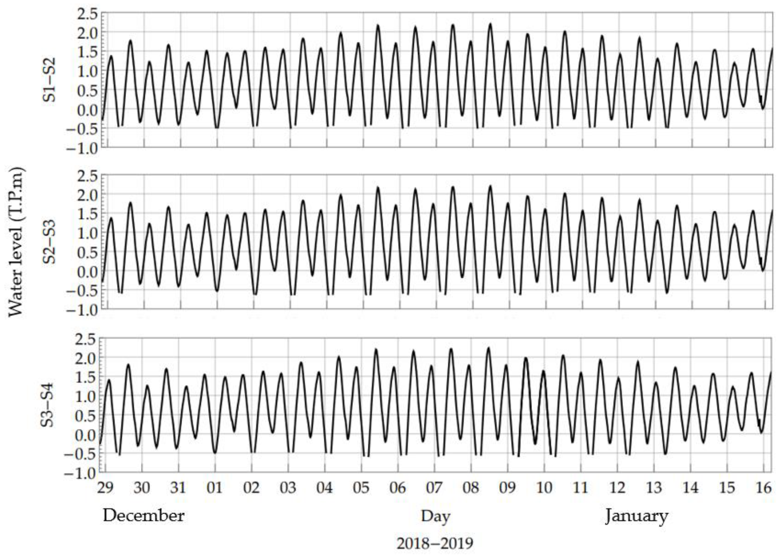 Jmse 09 01180 g003 550