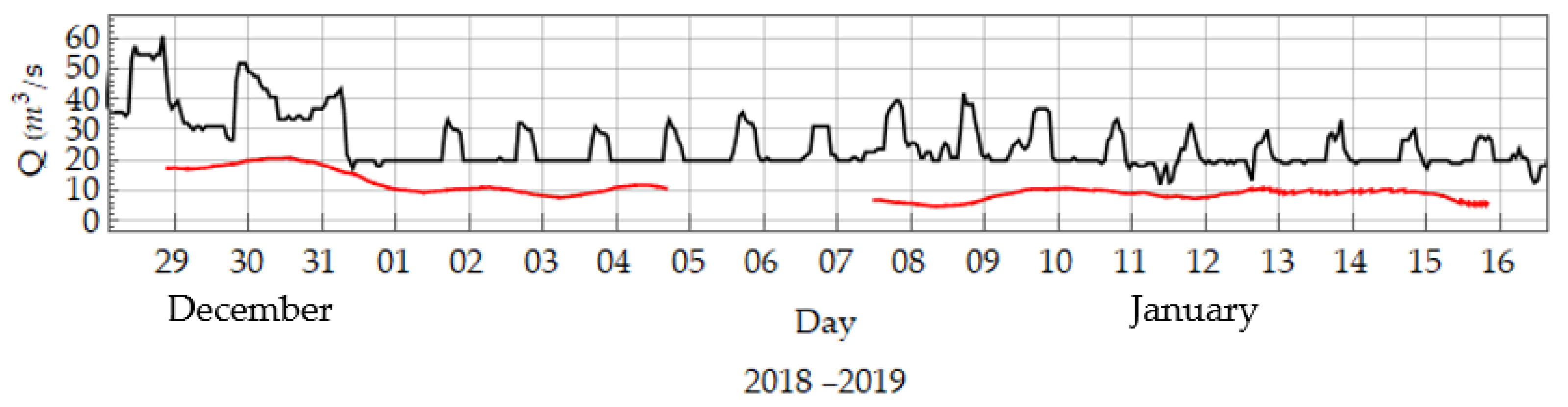 Jmse 09 01180 g007 550